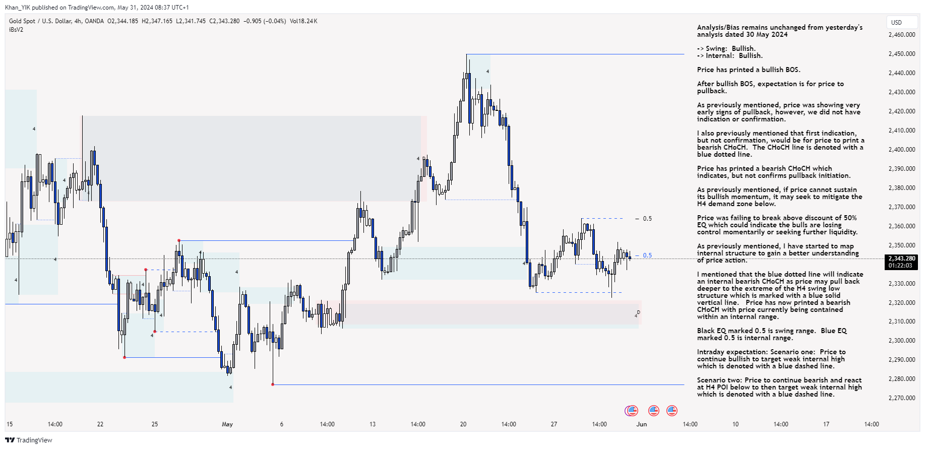 OANDA:XAUUSD Chart Image by Khan_YIK