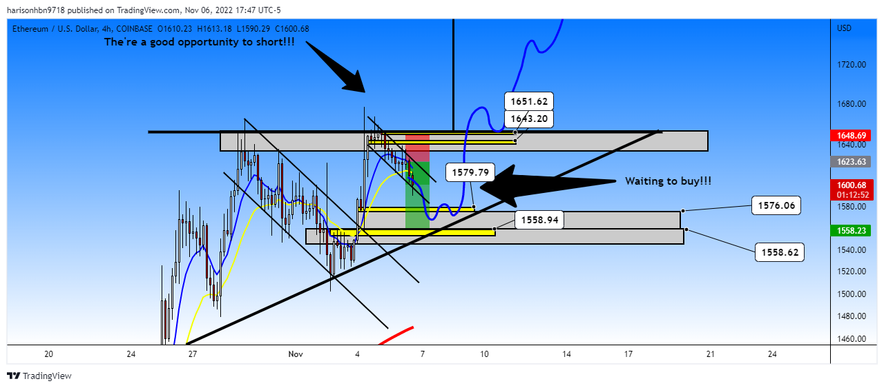 COINBASE:ETHUSD Chart Image by harisonhbn9718