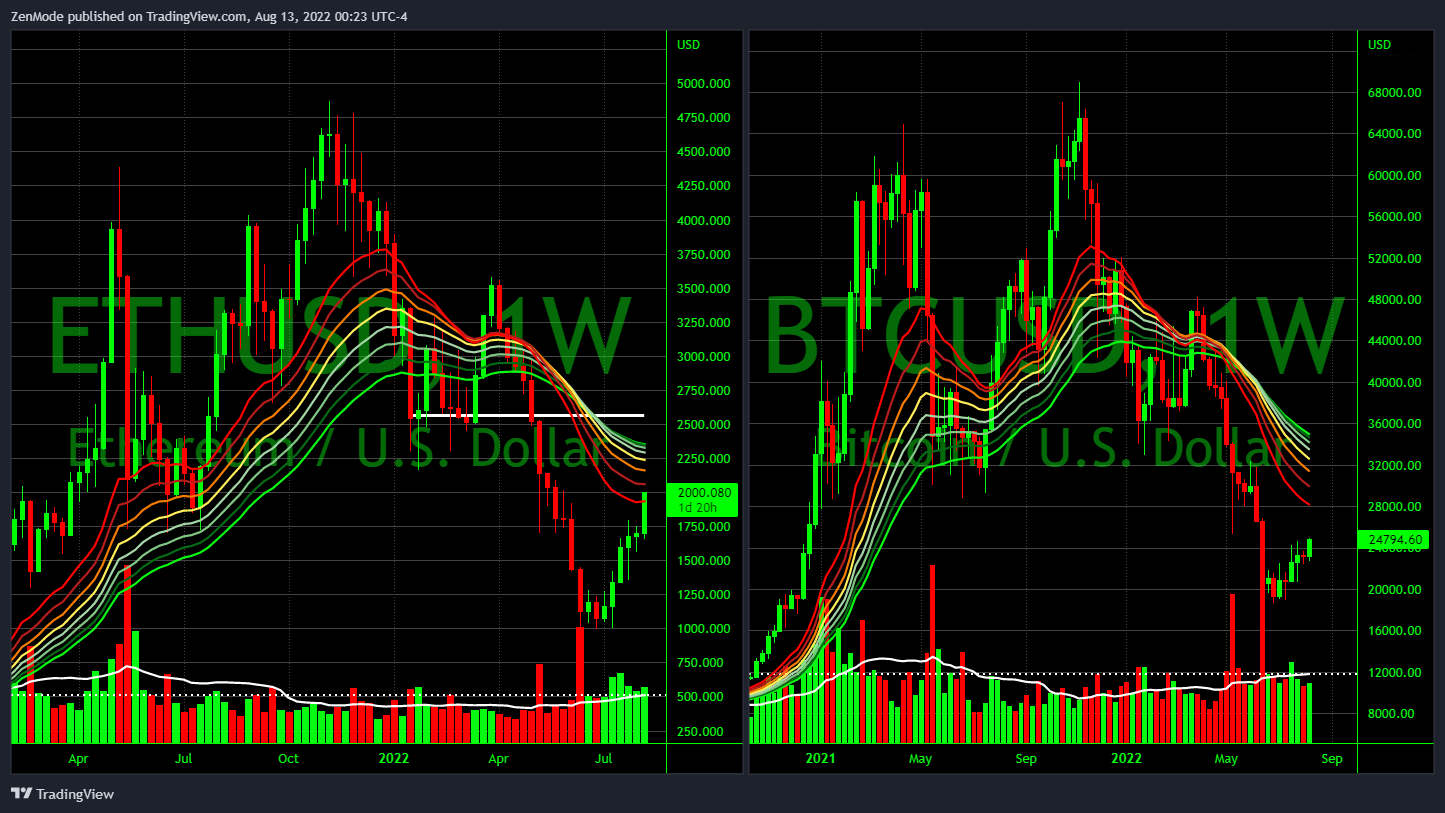 COINBASE:BTCUSD Chart Image by ZenMode