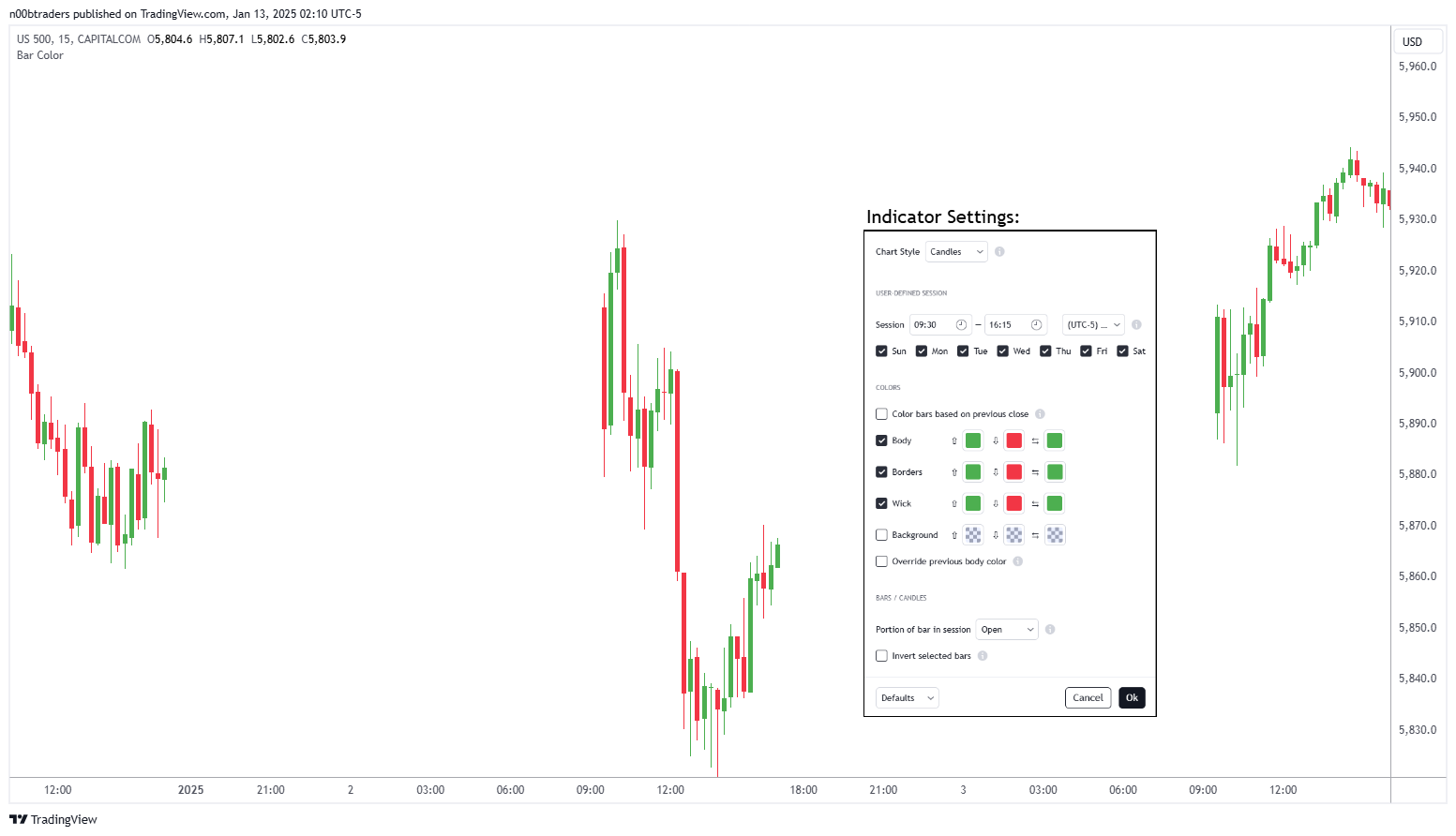 CAPITALCOM:US500 Chart Image by n00btraders