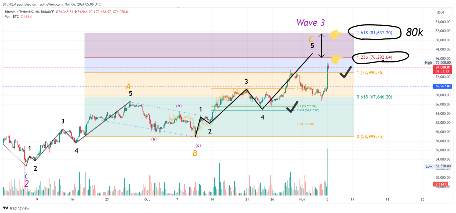 BINANCE:BTCUSDT Chart Image by BTC-XLM