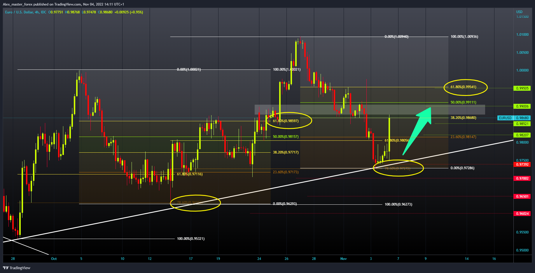 FX_IDC:EURUSD Chart Image by Aleksin_Aleksandar