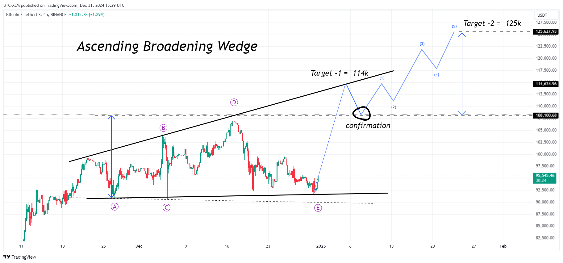 BINANCE:BTCUSDT Chart Image by BTC-XLM