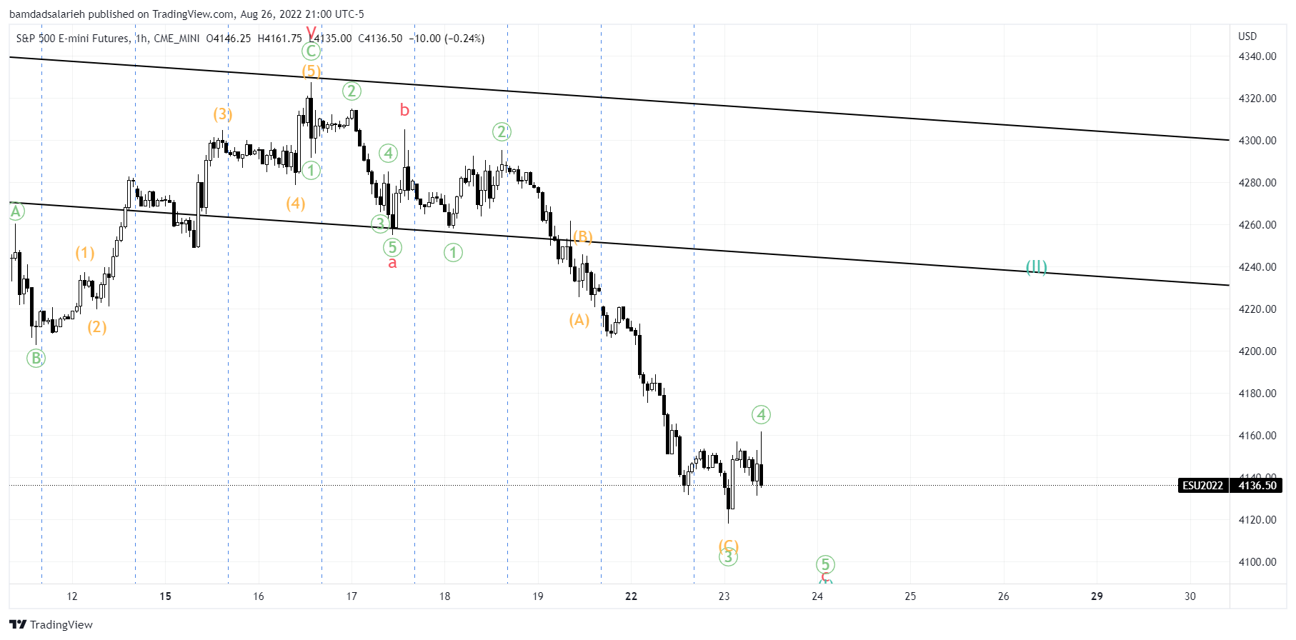 CME_MINI:ES1! Chart Image by bamdadsalarieh