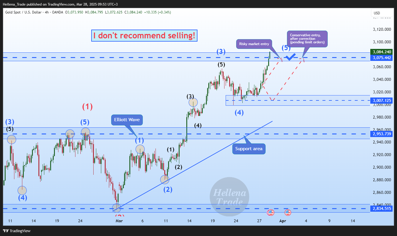 OANDA:XAUUSD Chart Image by Hellena_Trade