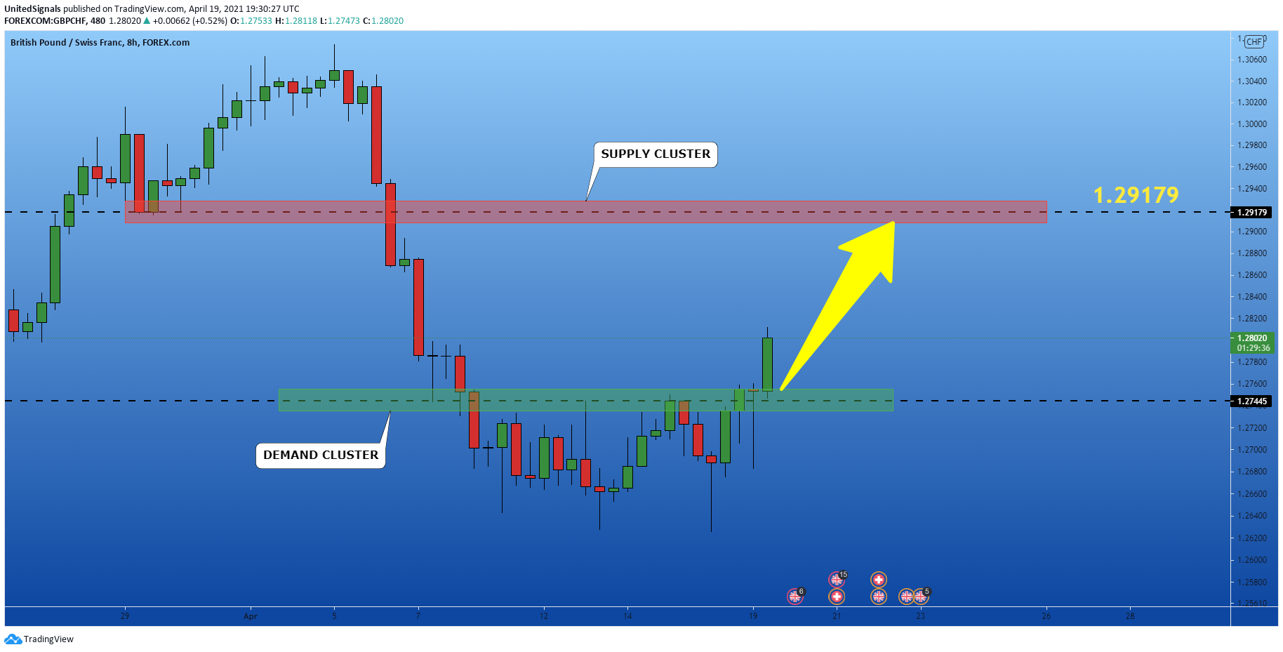  Chart Image