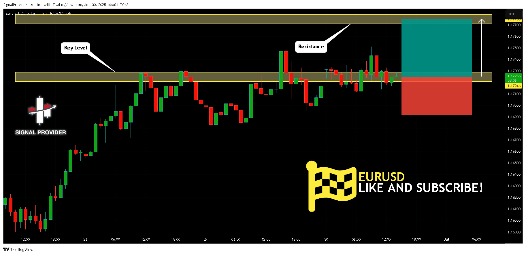 TRADENATION:EURUSD Chart Image by SignalProvider