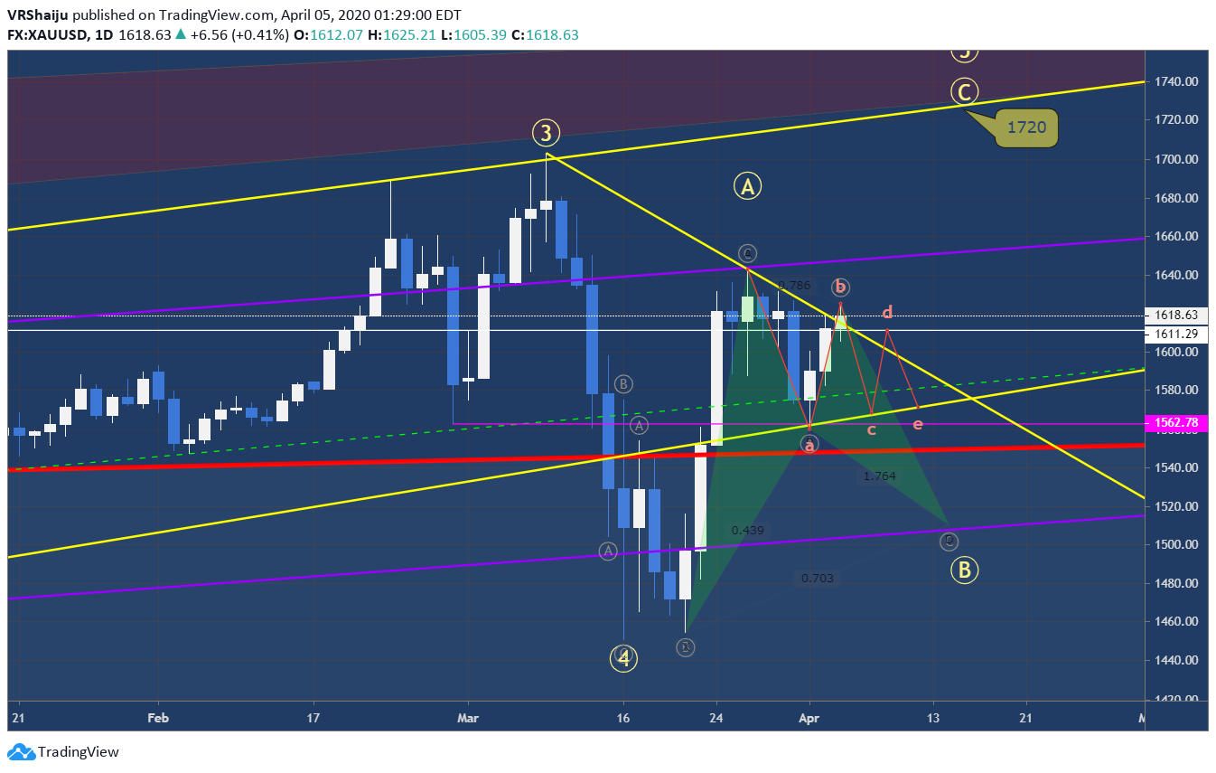  Chart Image