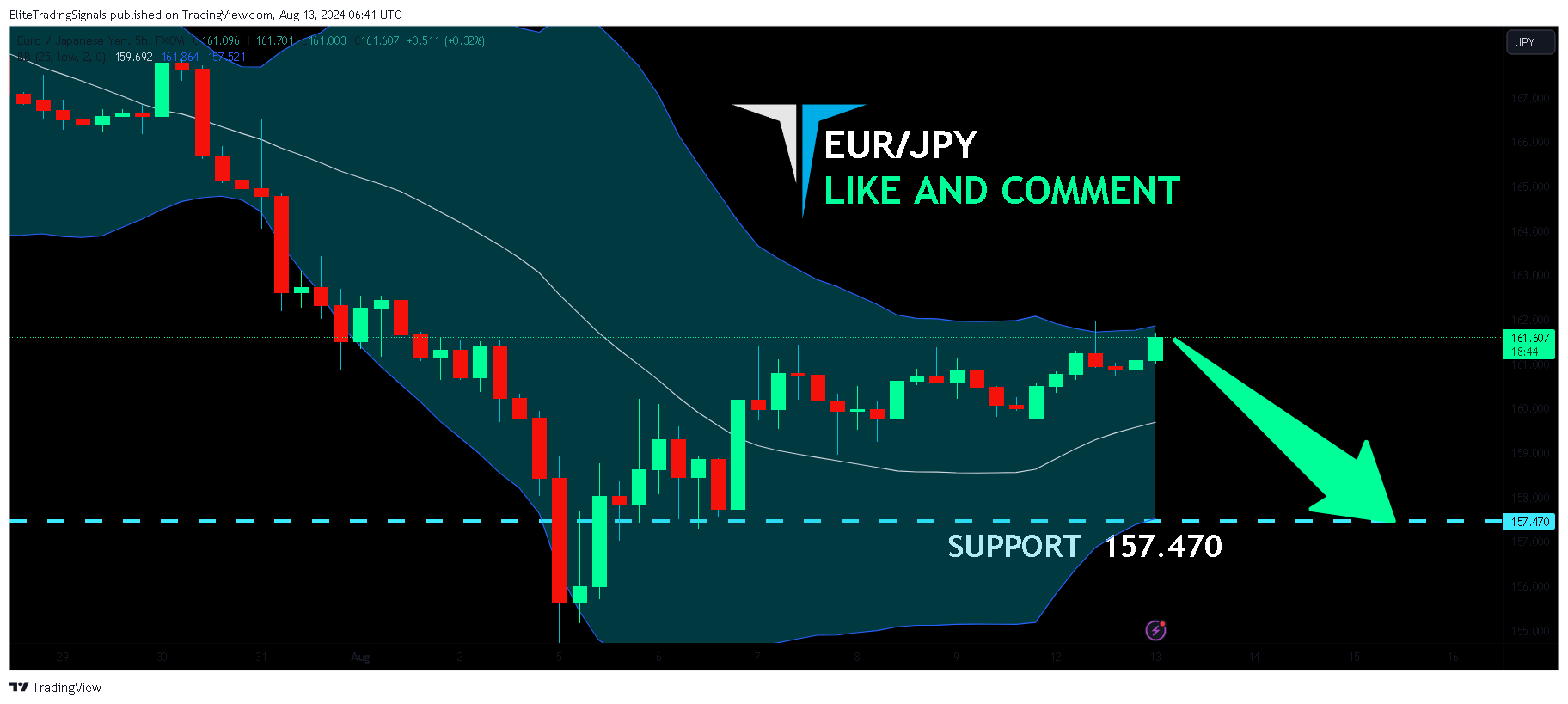 FX:EURJPY Chart Image by EliteTradingSignals