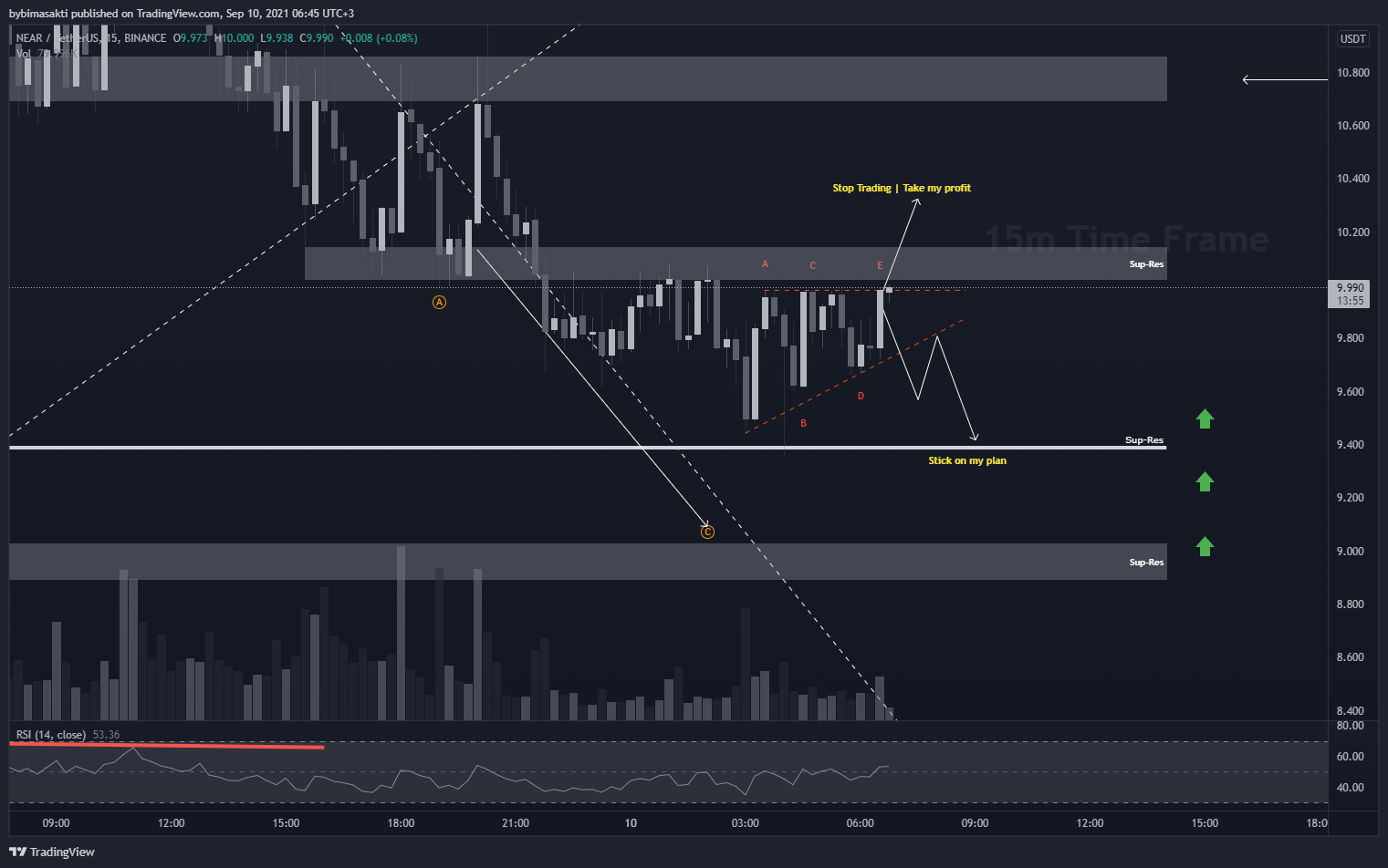  Chart Image