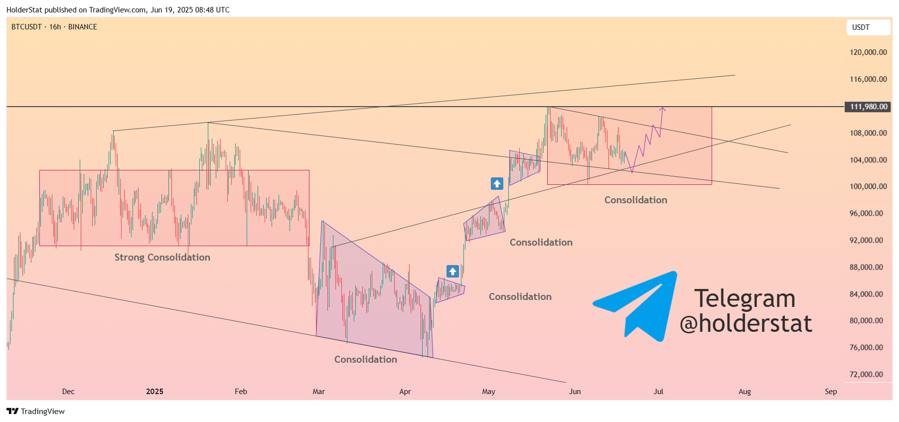 BINANCE:BTCUSDT Chart Image by HolderStat