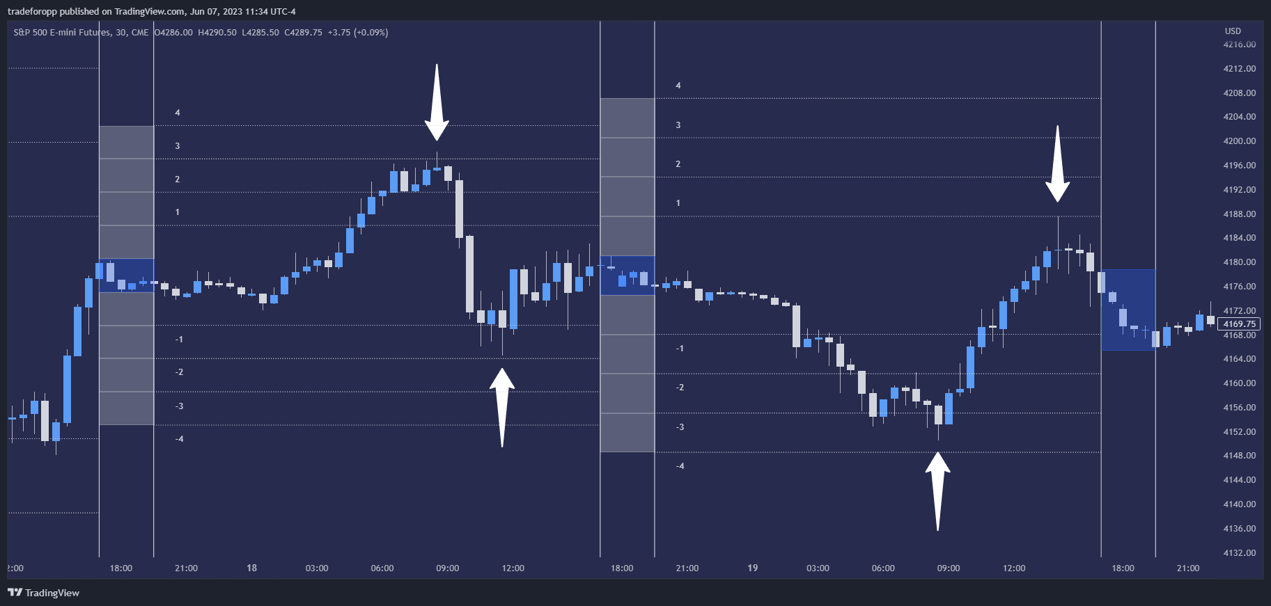 CME_MINI:ES1! Chart Image by tradeforopp