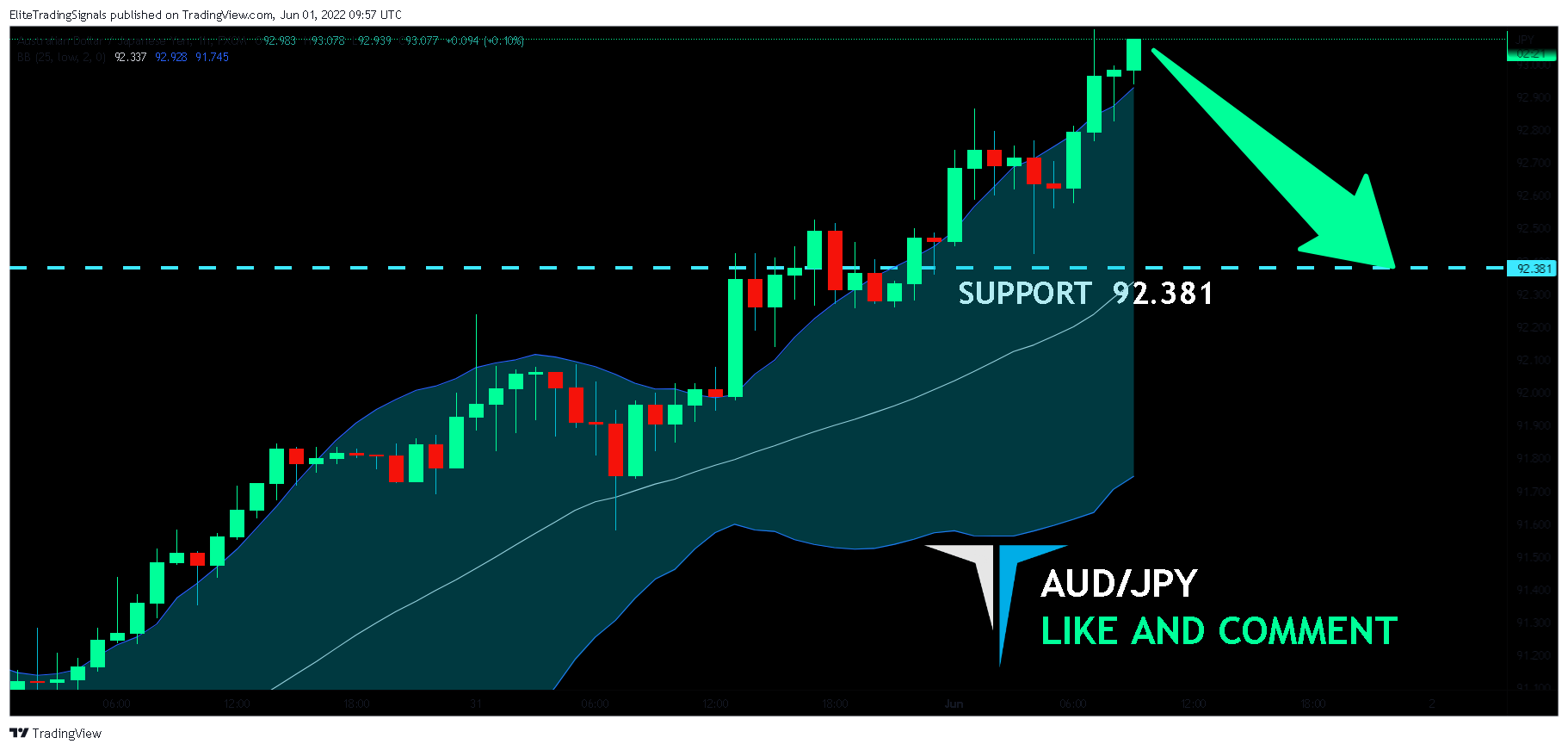 FX:AUDJPY Chart Image by EliteTradingSignals