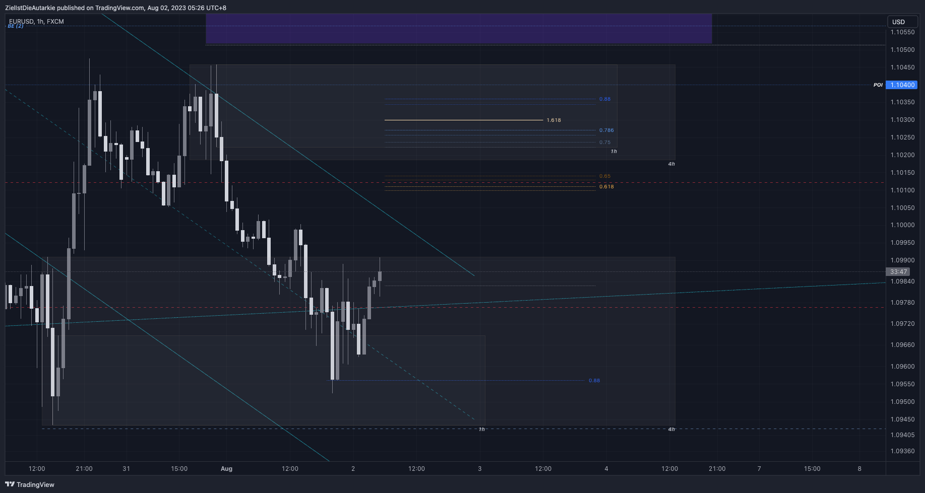 FX:EURUSD Chart Image by ZielIstDieAutarkie