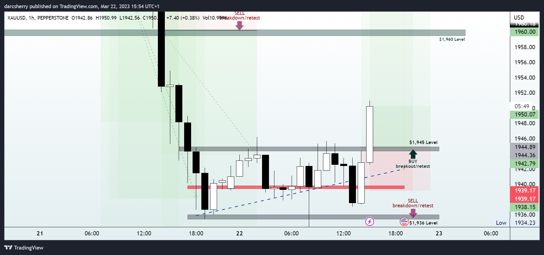 PEPPERSTONE:XAUUSD Chart Image by darcsherry