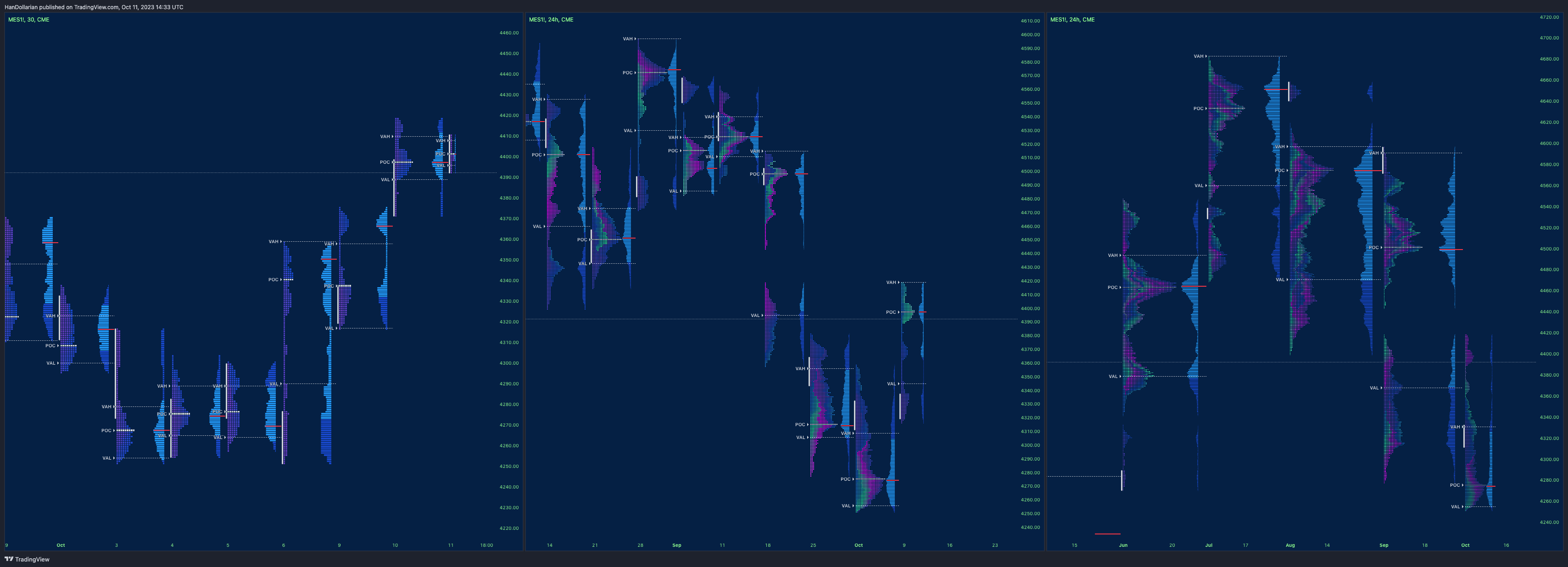 CME_MINI_DL:MES1! Chart Image by HanDollarian