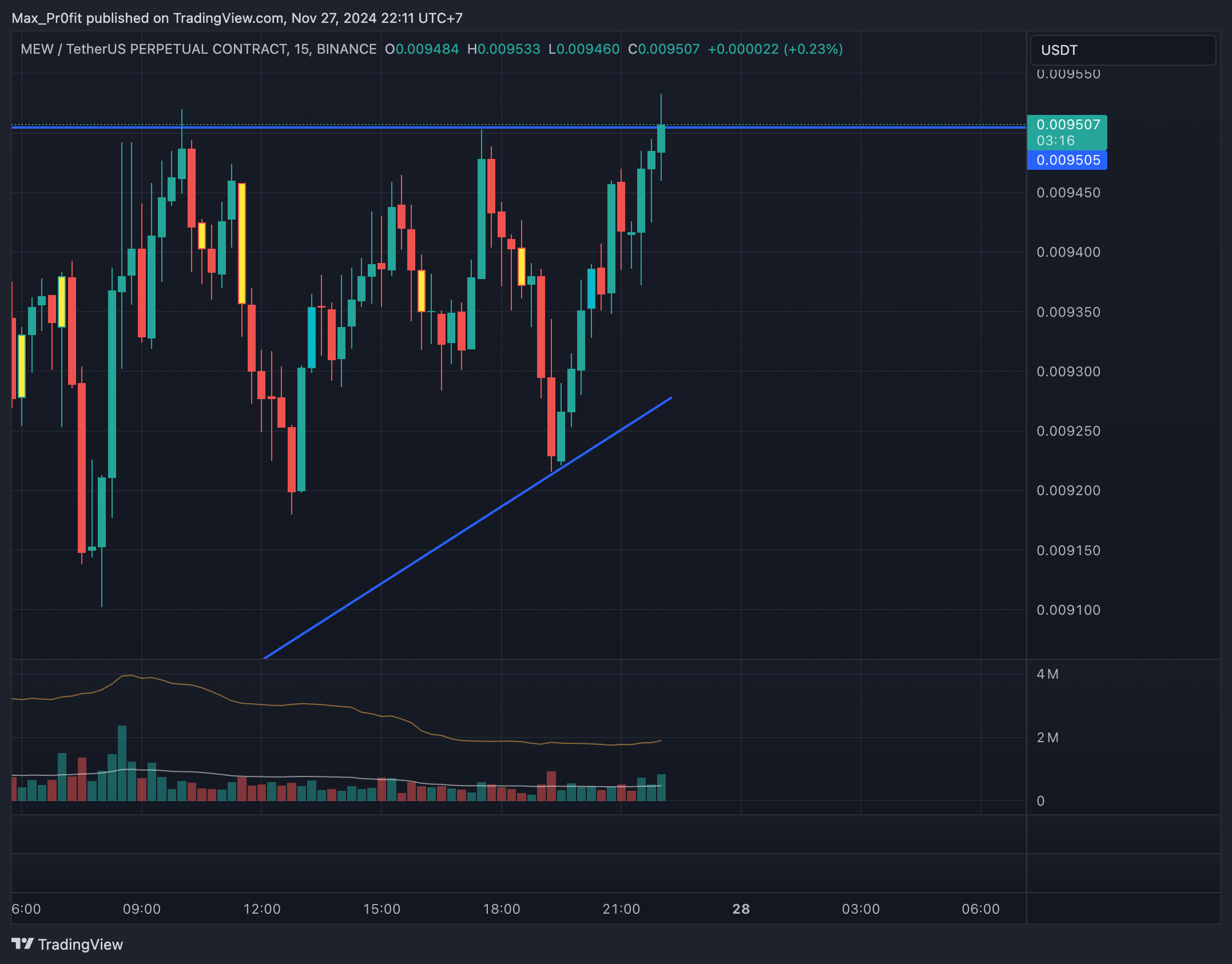 BINANCE:MEWUSDT.P Chart Image by Max_Pr0fit