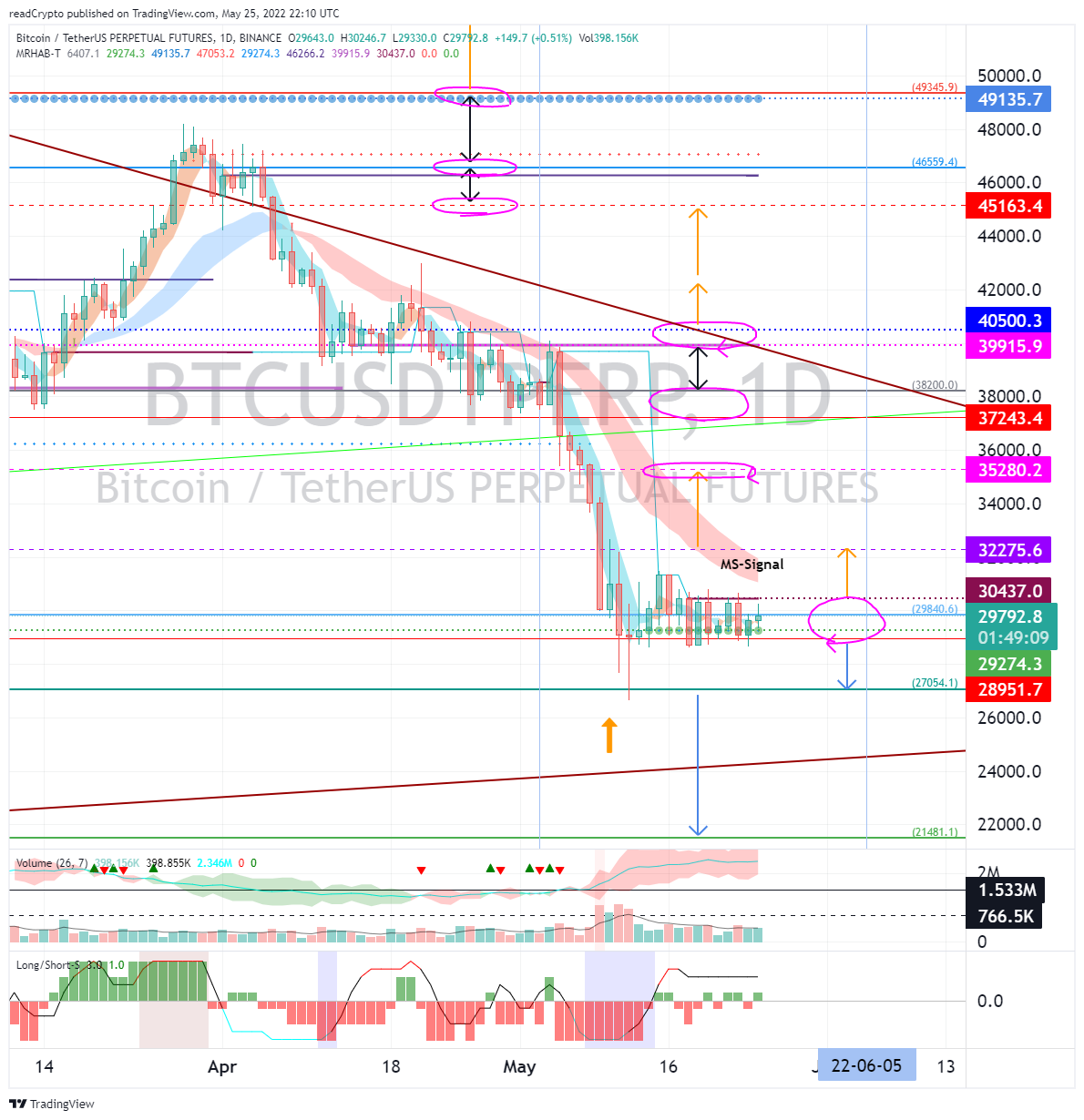 BINANCE:BTCUSDTPERP Chart Image by readCrypto