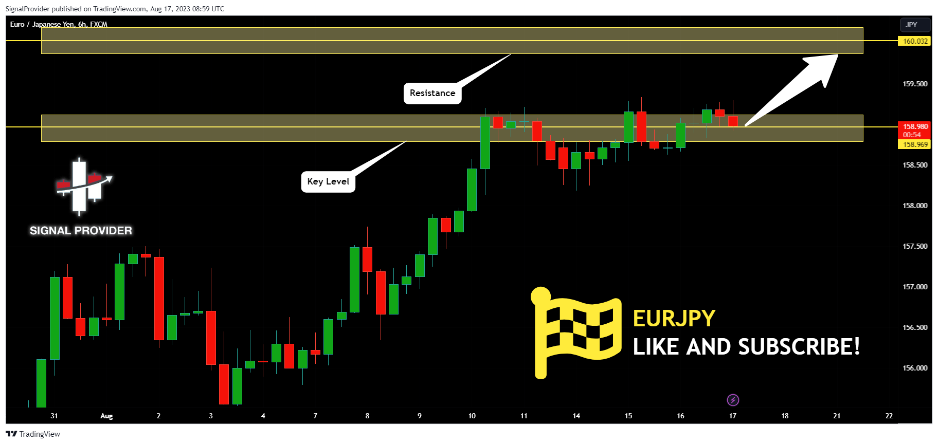 FX:EURJPY Chart Image by SignalProvider