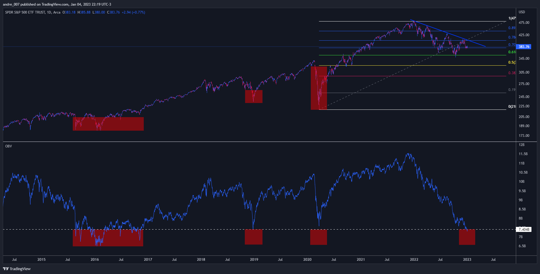 AMEX:SPY Chart Image by andre_007