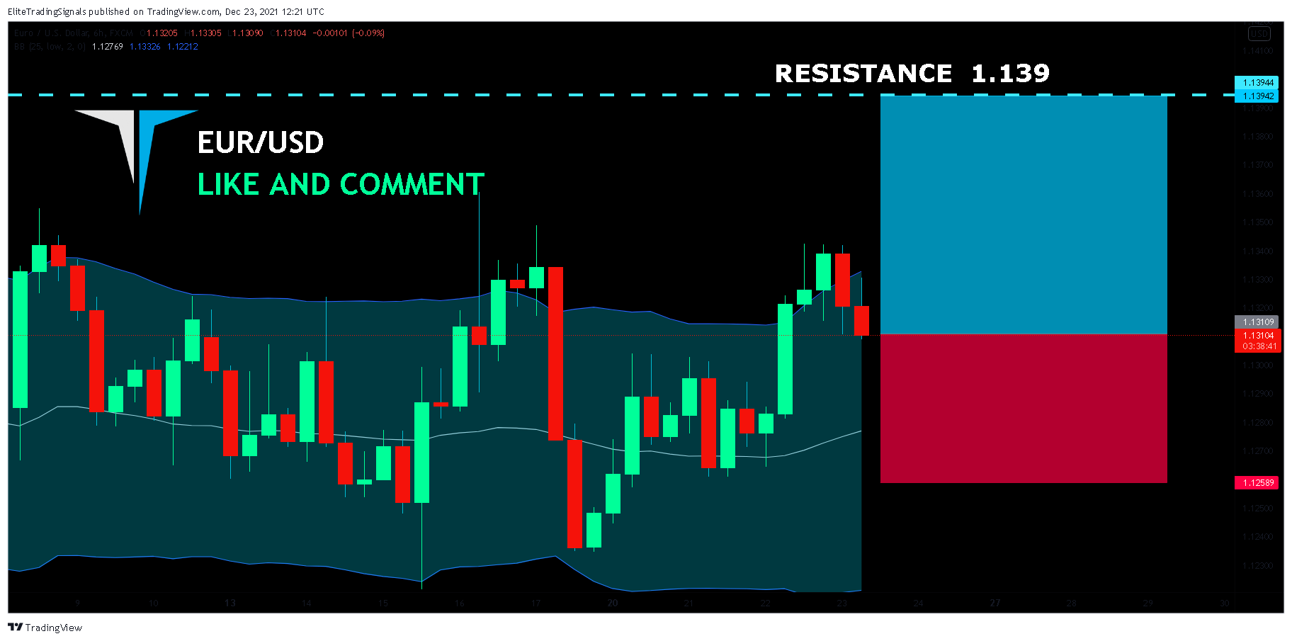 FX:EURUSD Chart Image by EliteTradingSignals