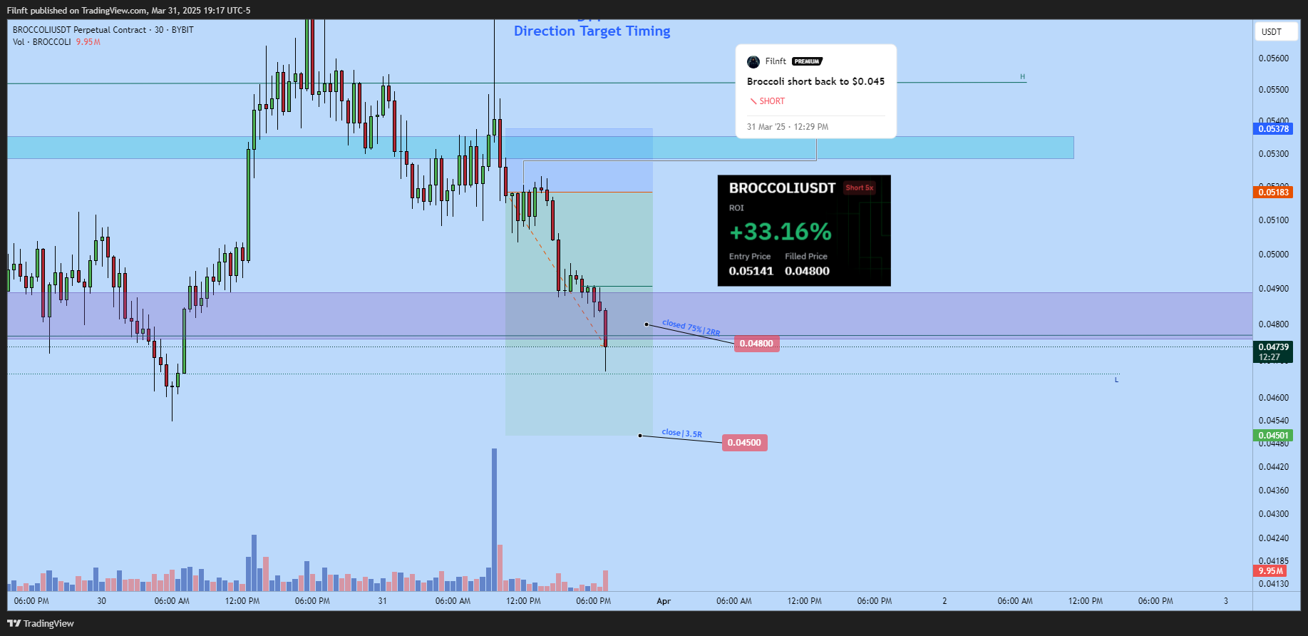 BYBIT:BROCCOLIUSDT.P Chart Image by Filnft