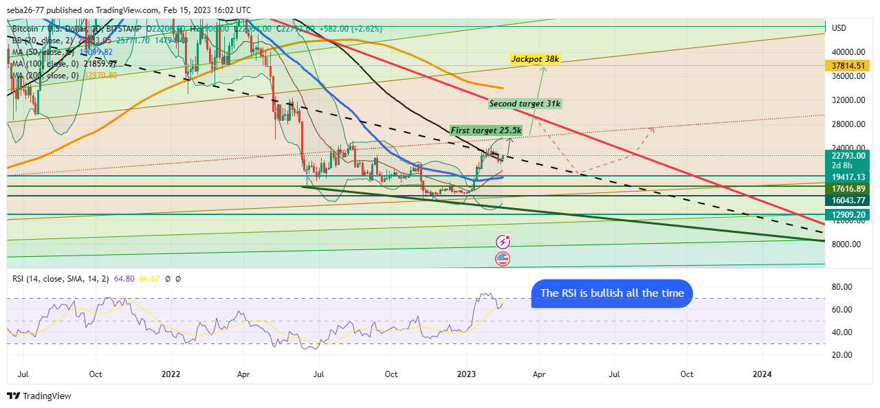 BITSTAMP:BTCUSD Chart Image by seba26-77
