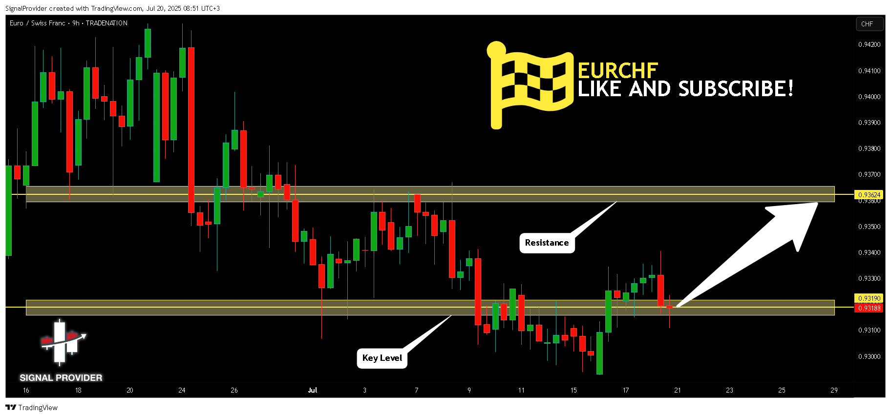TRADENATION:EURCHF Chart Image by SignalProvider