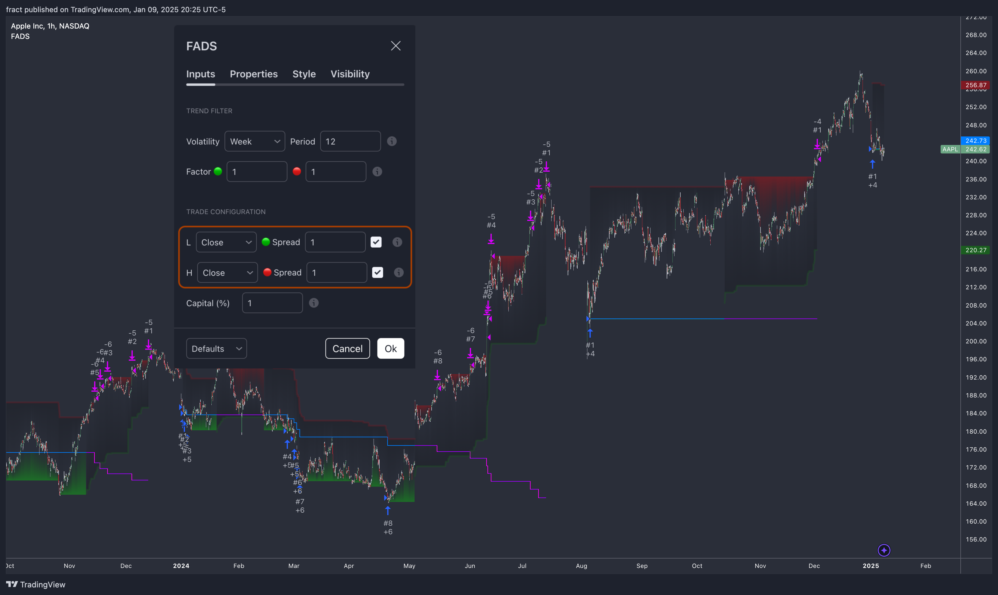 BATS:AAPL Chart Image by fract