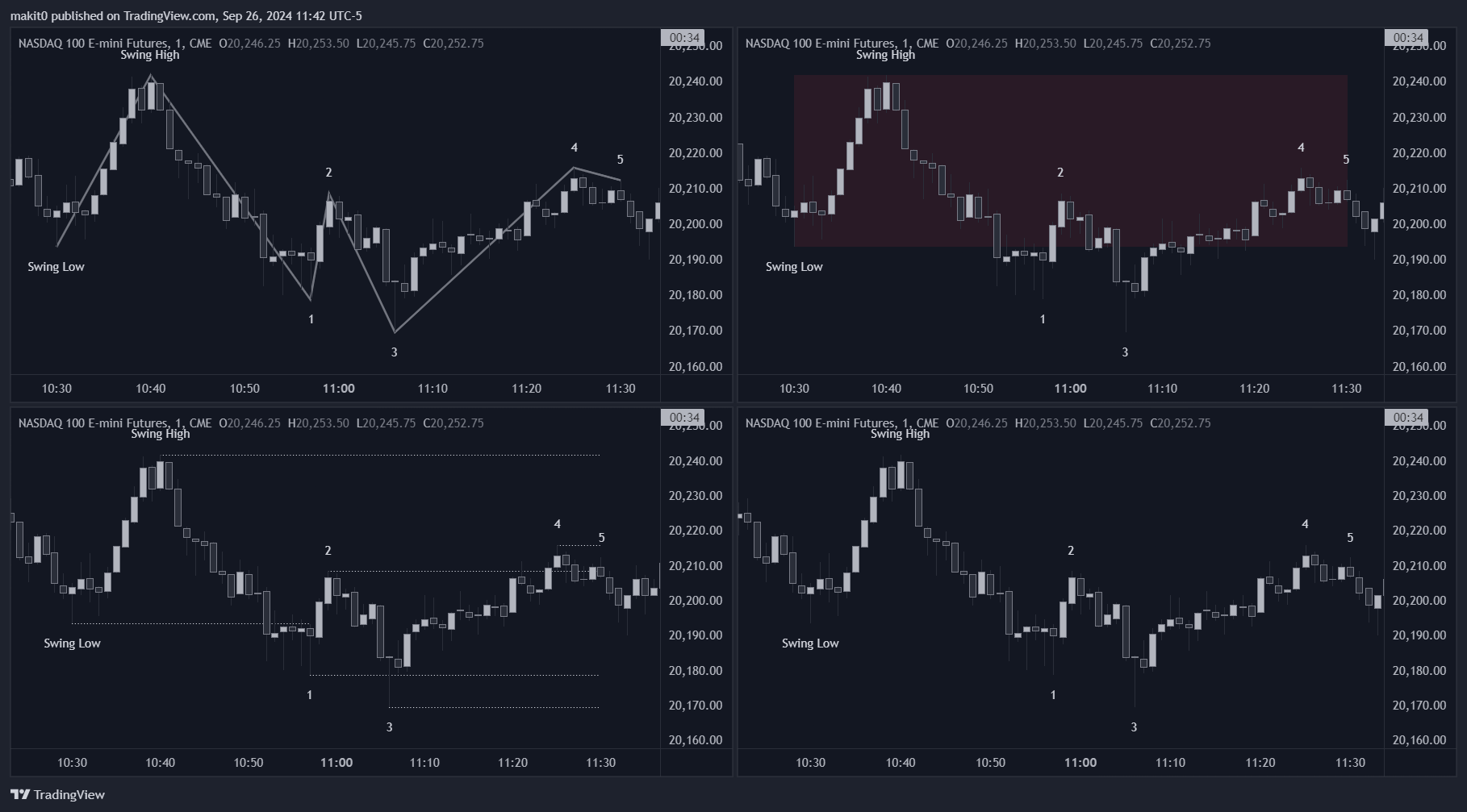 CME_MINI:NQ1! Chart Image by makit0