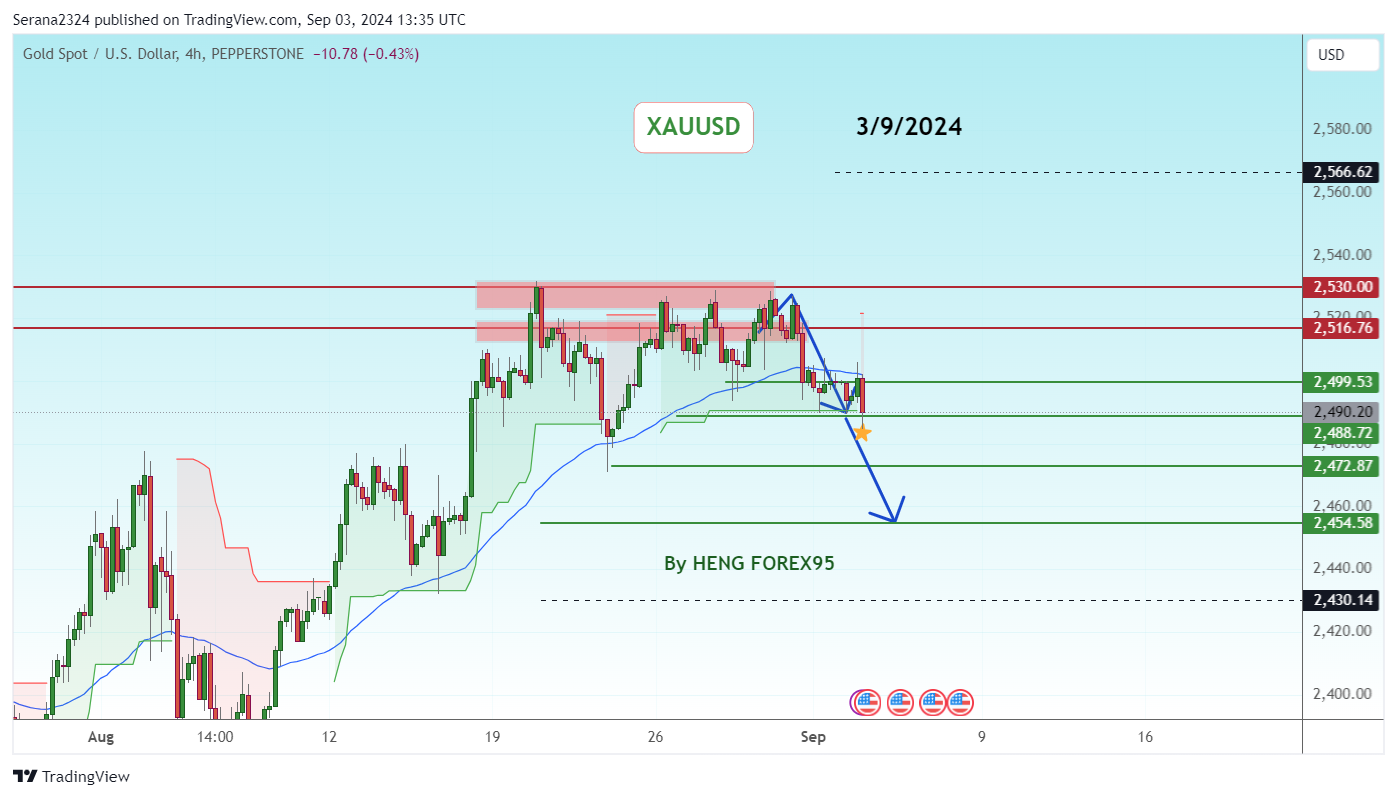 PEPPERSTONE:XAUUSD Chart Image by Serana2324