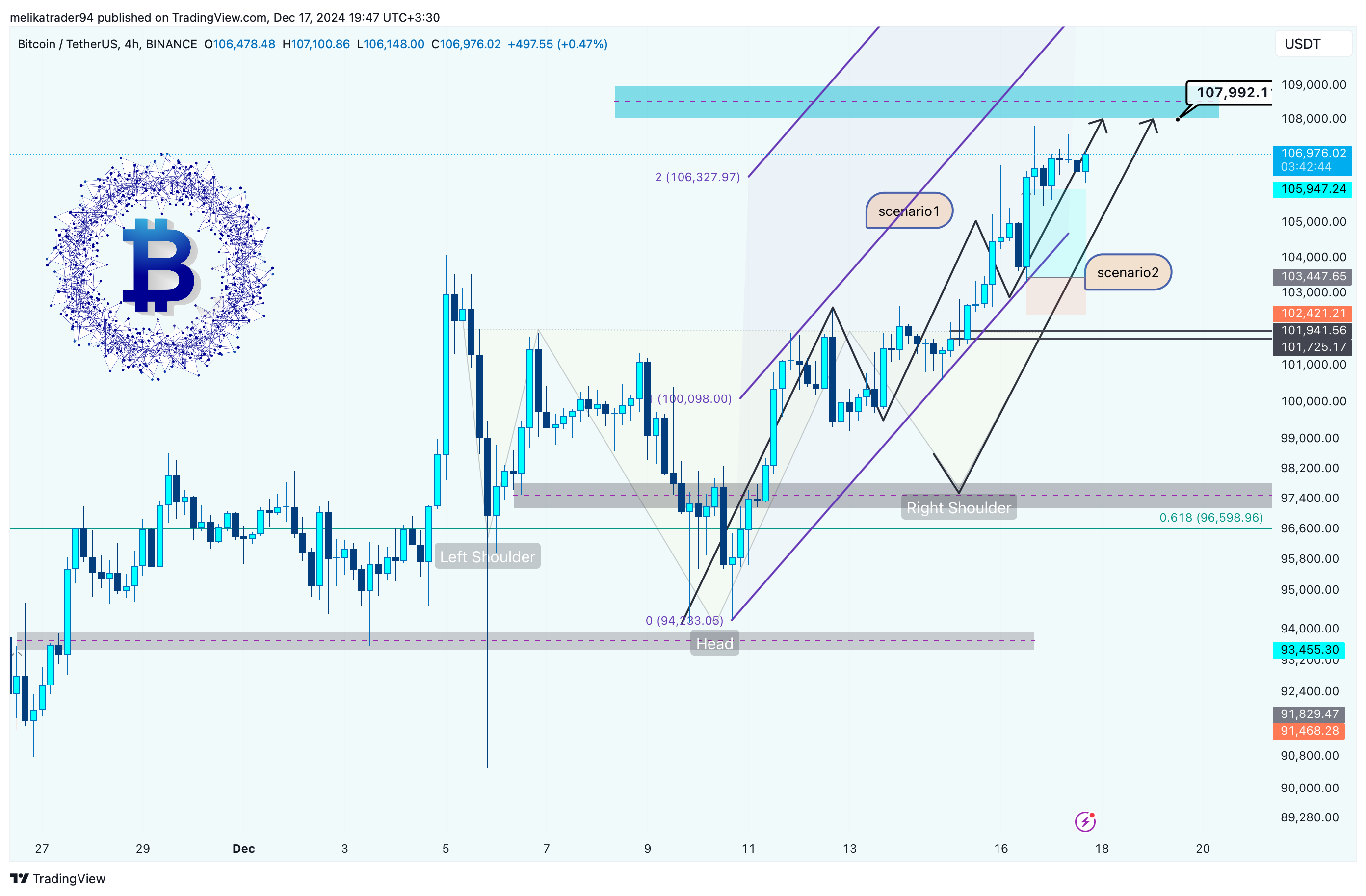 BINANCE:BTCUSDT Chart Image by melikatrader94
