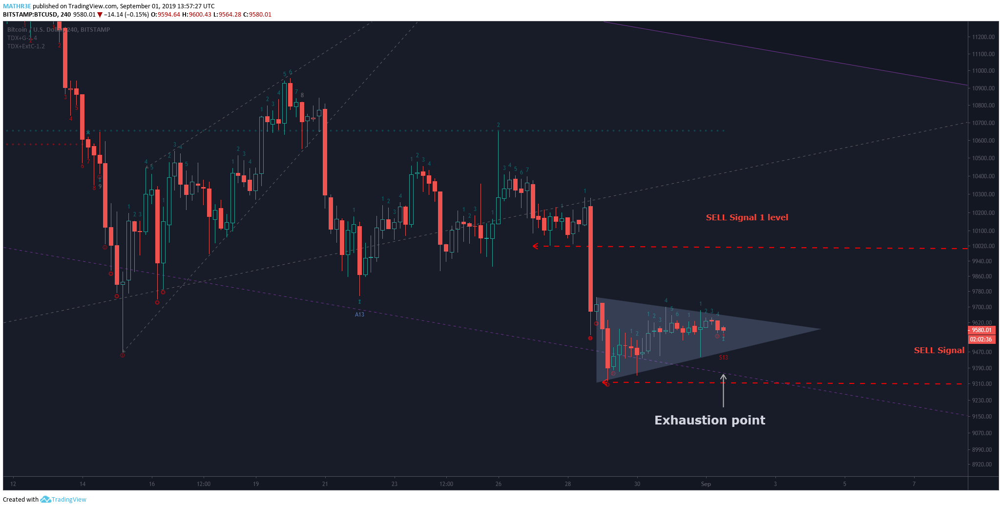  Chart Image