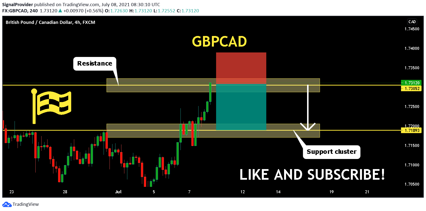  Chart Image