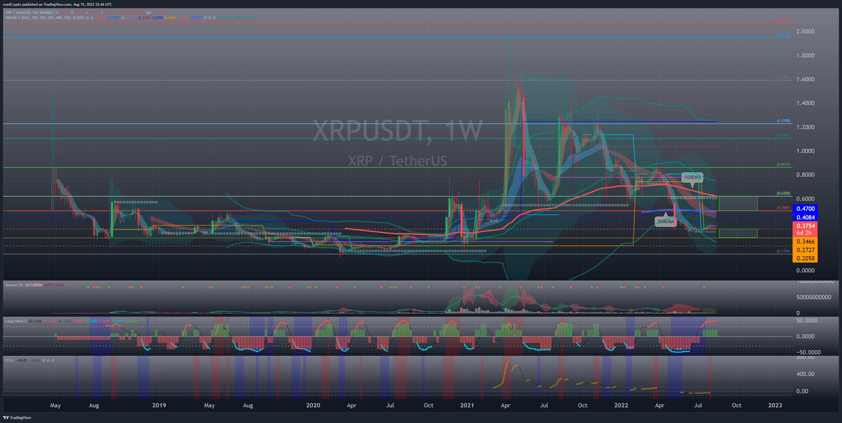 BINANCE:XRPUSDT Chart Image by readCrypto