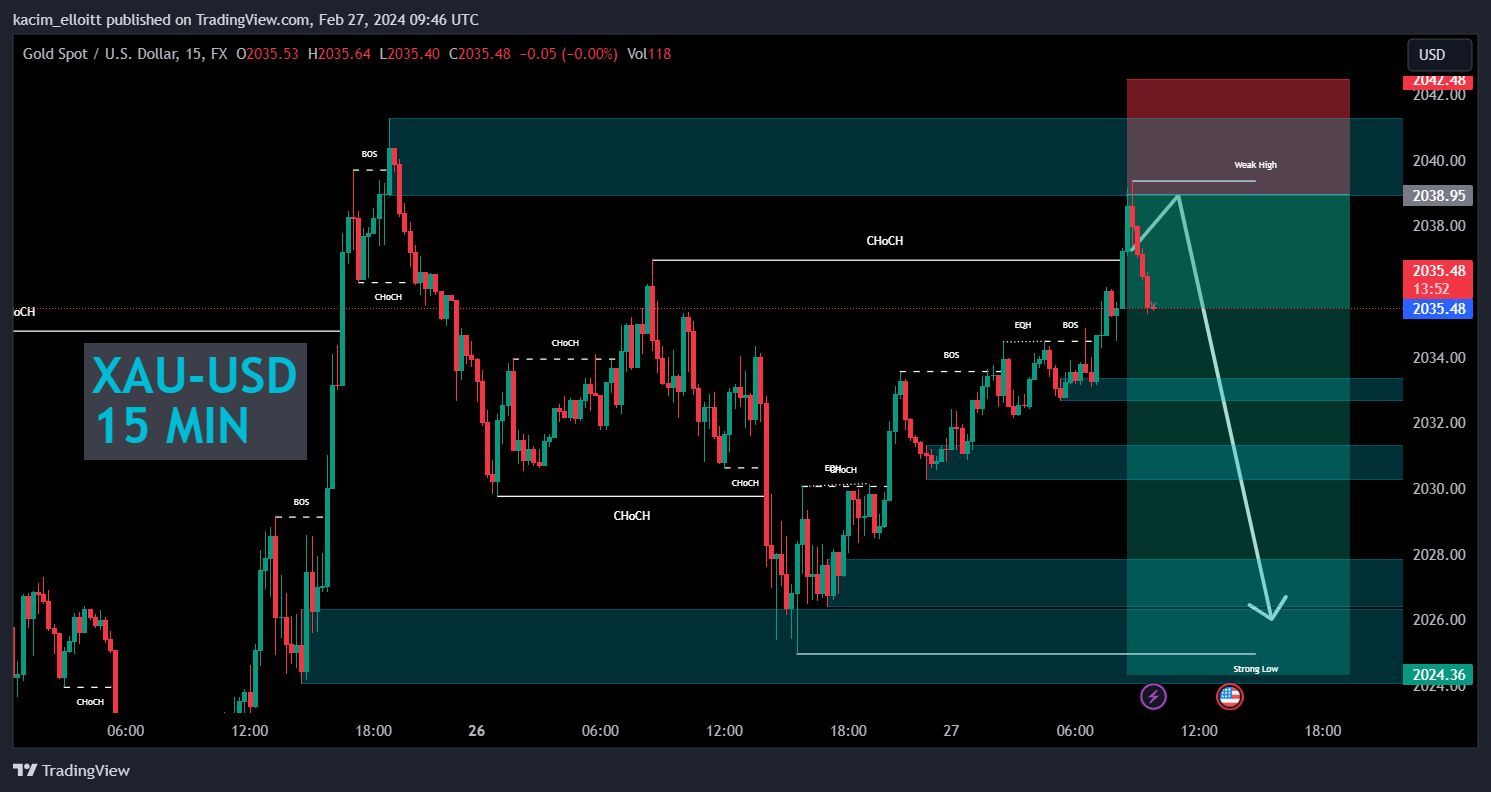 FX:XAUUSD Chart Image by kacim_elloitt