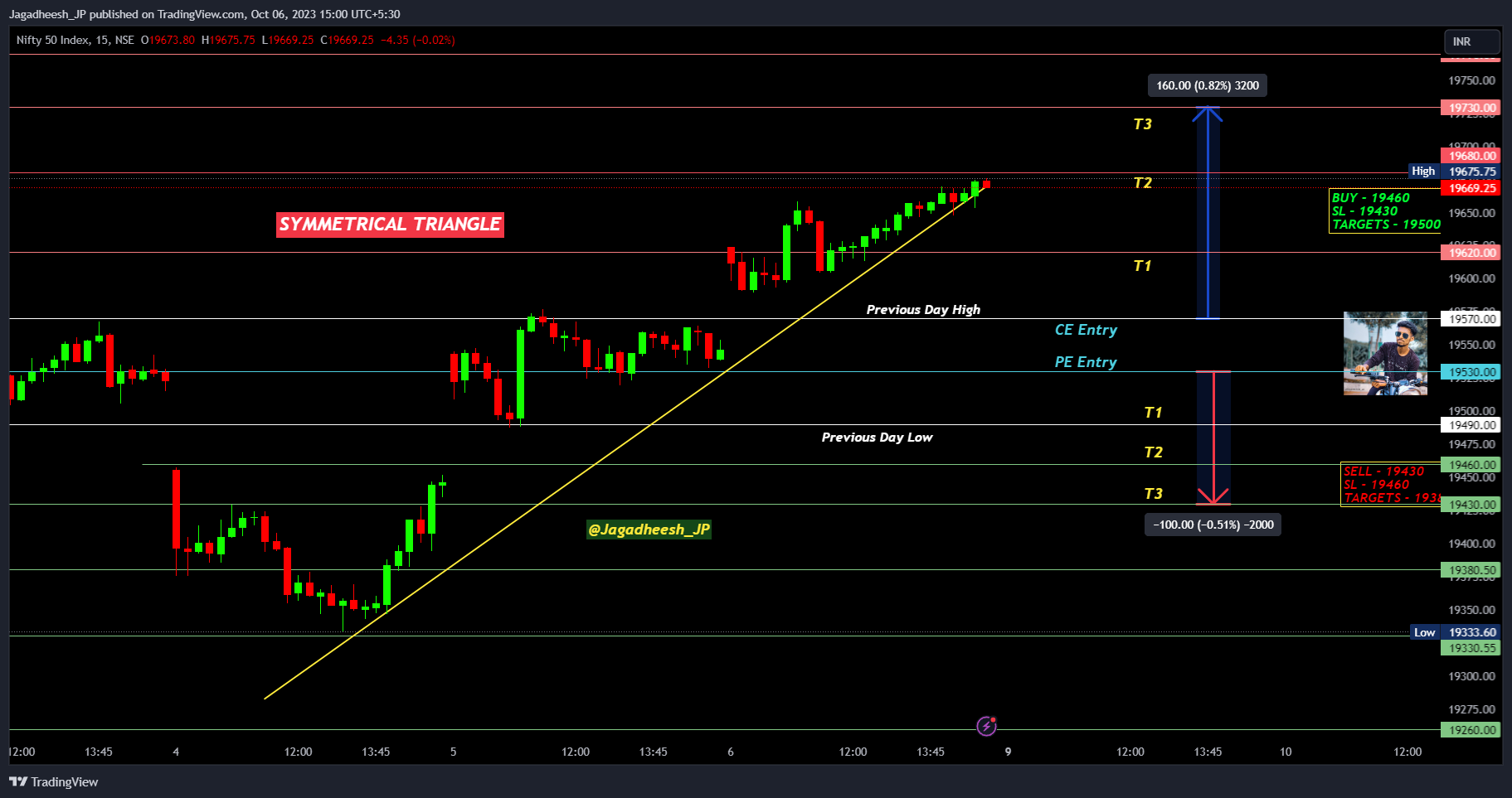 NSE:NIFTY Chart Image by Jagadheesh_JP