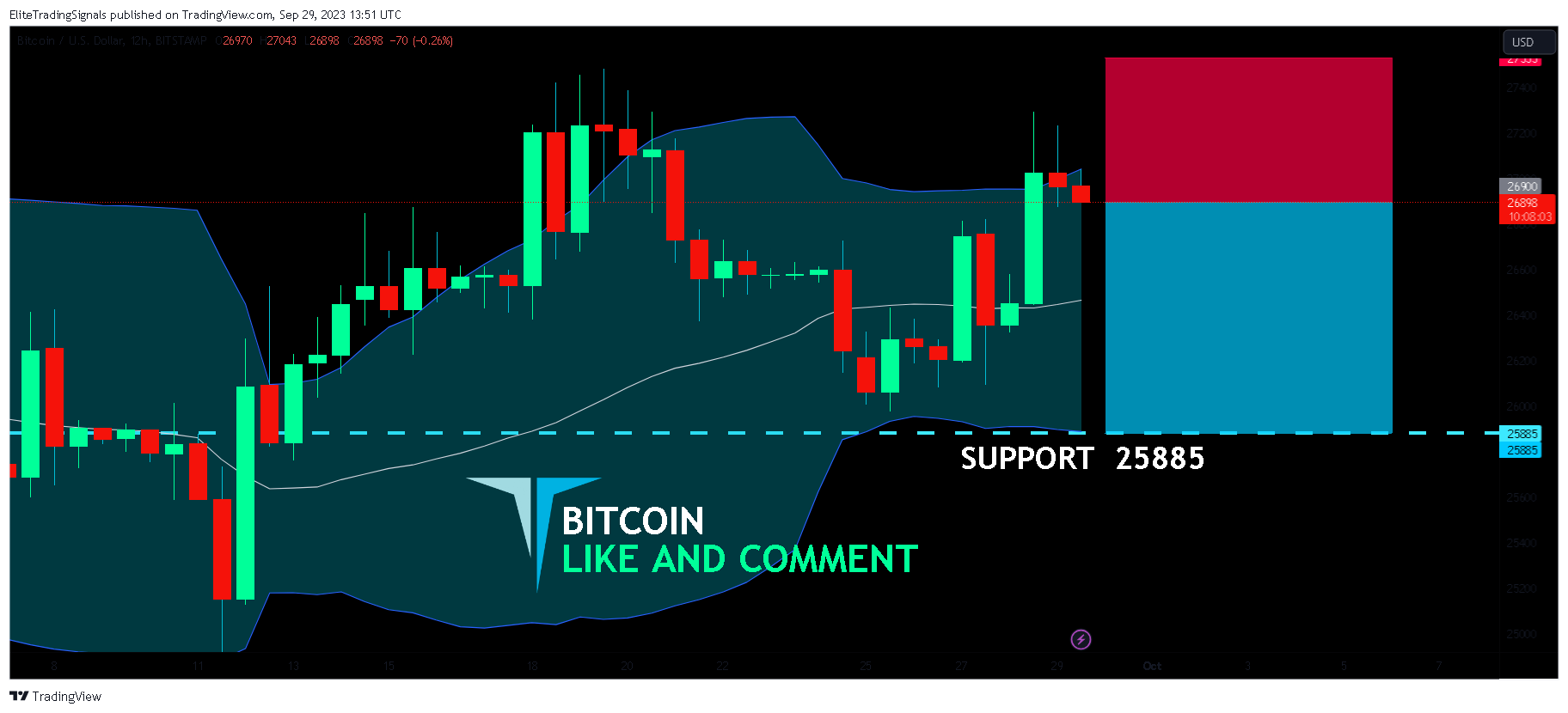 BITSTAMP:BTCUSD Chart Image by EliteTradingSignals