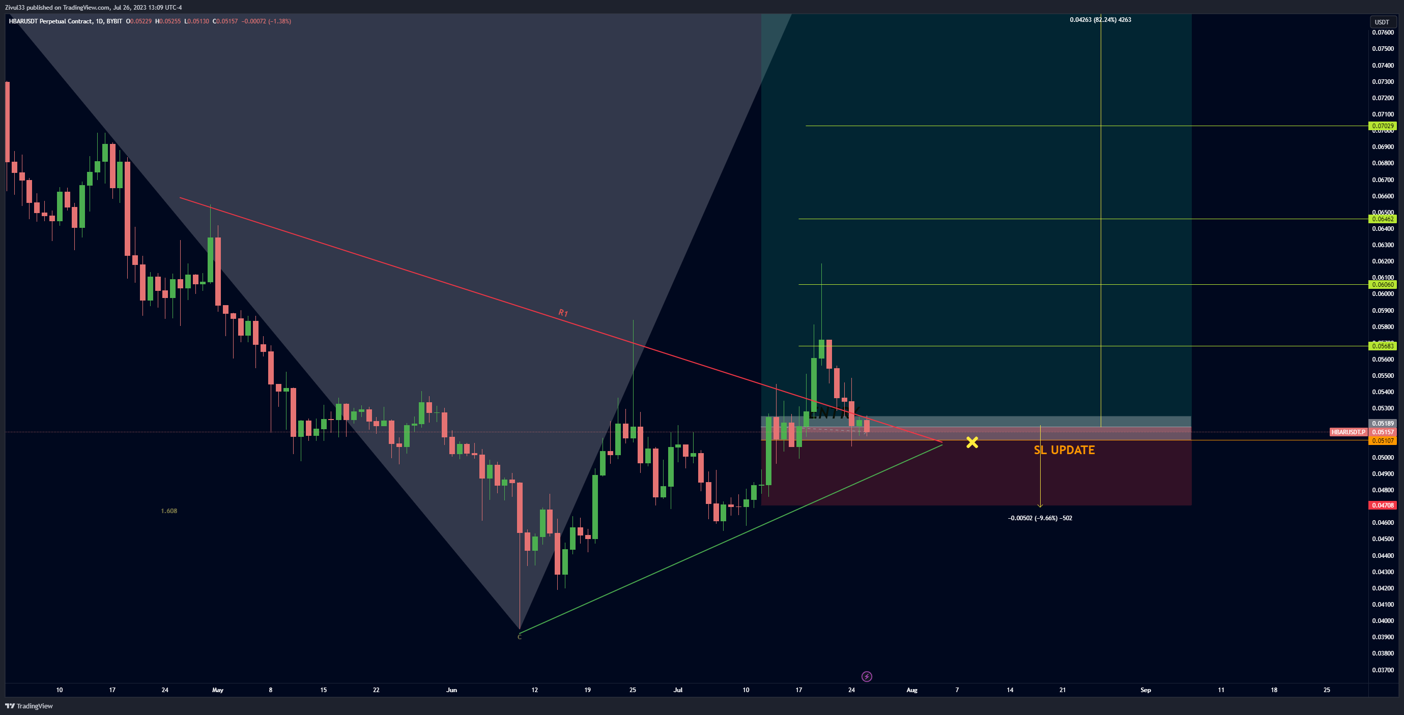 BYBIT:HBARUSDT.P Chart Image by Zivul33