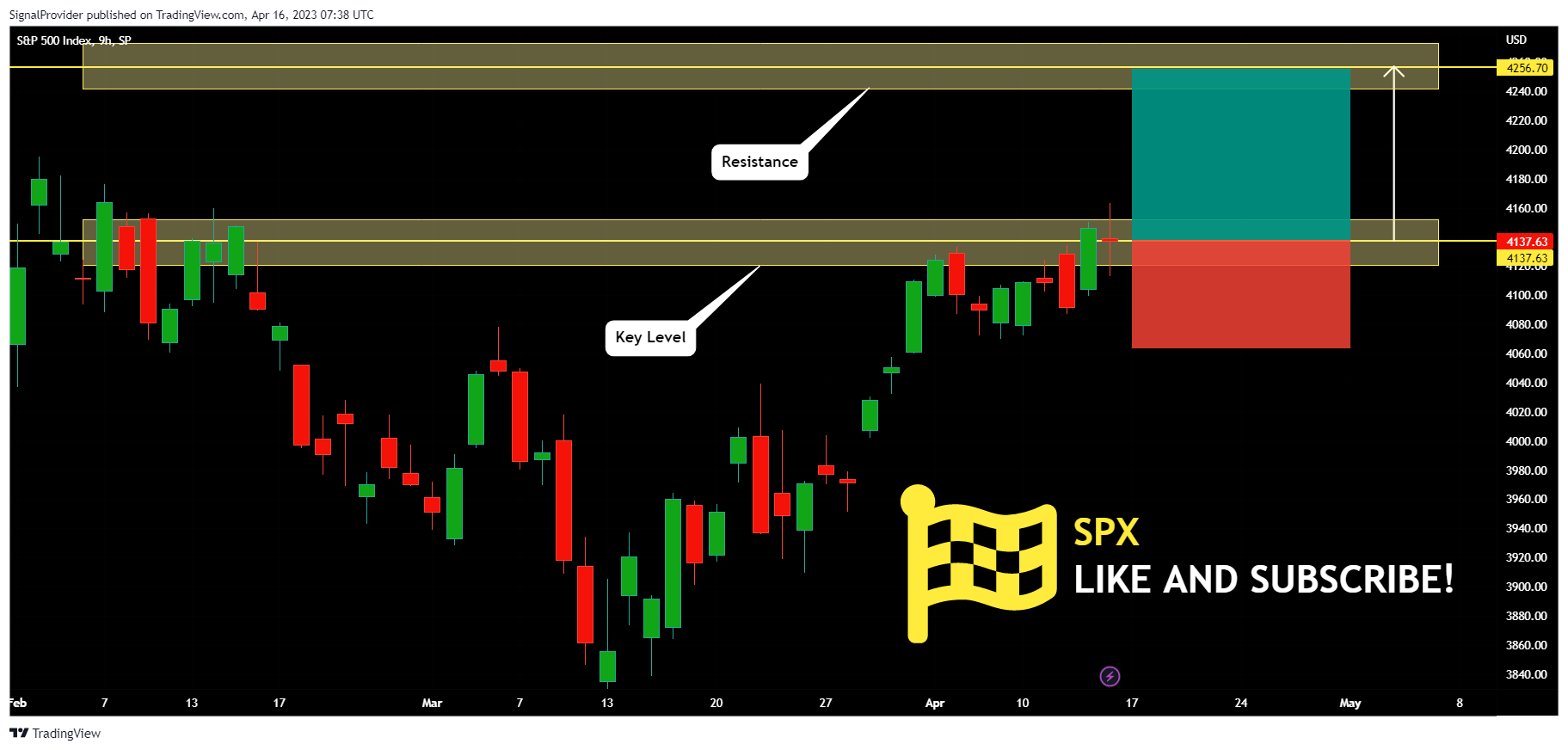 SP:SPX Chart Image by SignalProvider