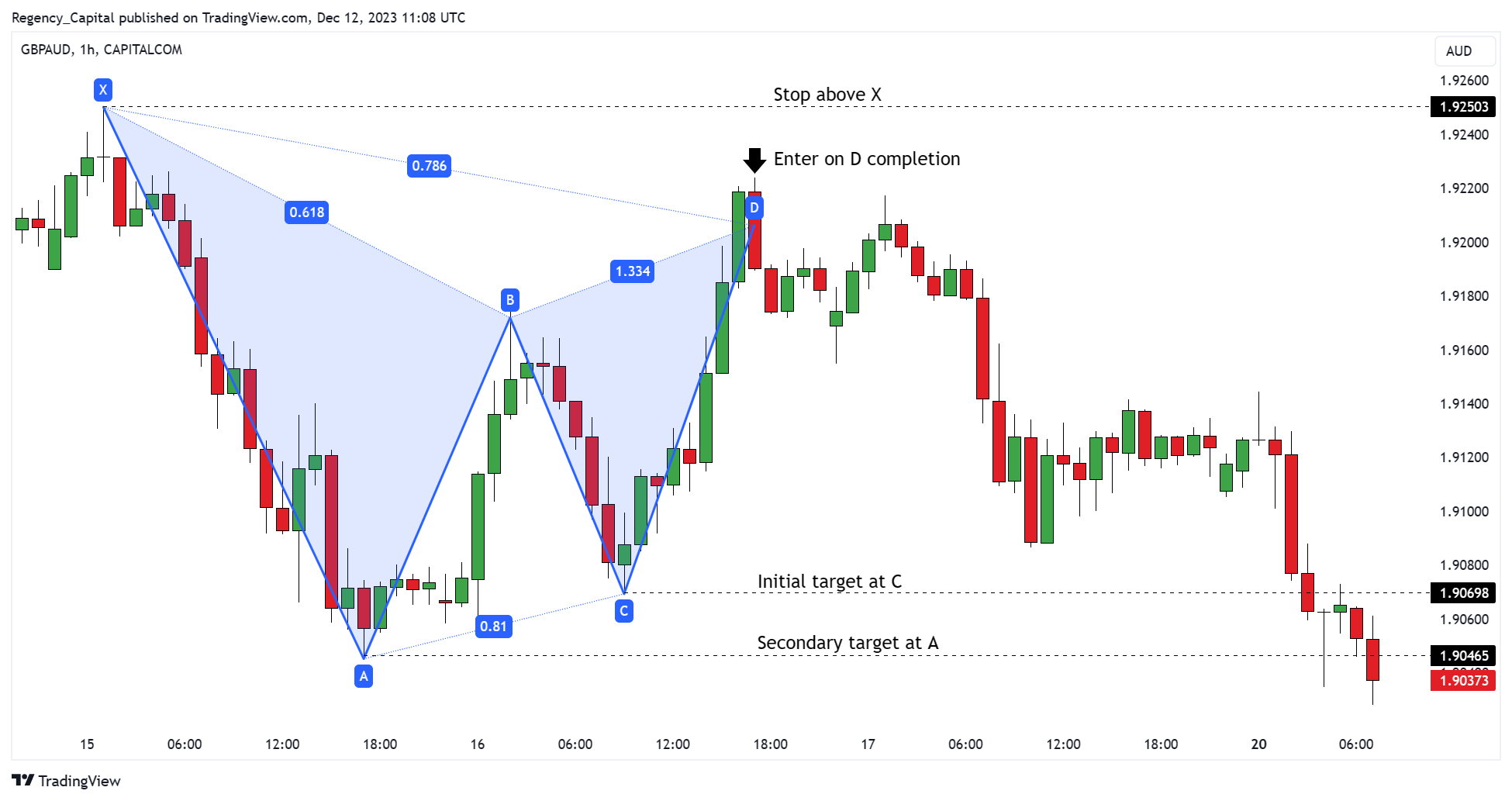 CAPITALCOM:GBPAUD Chart Image by Regency_Capital