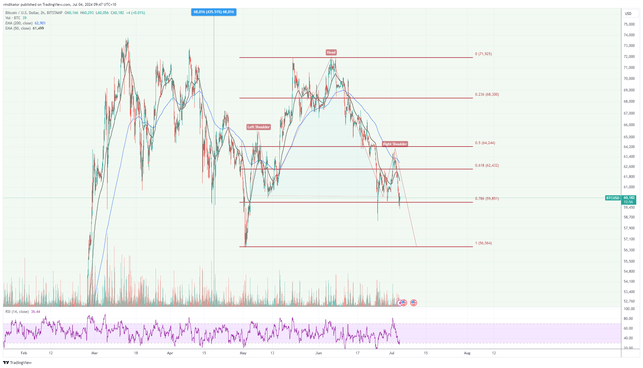 BITSTAMP:BTCUSD Chart Image by vindikator