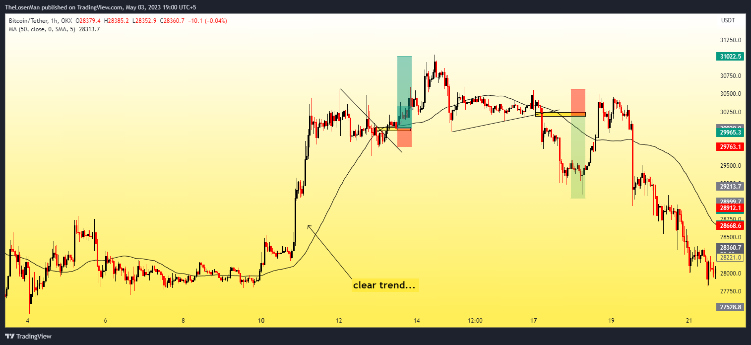 OKX:BTCUSDT Chart Image by TheLoserMan