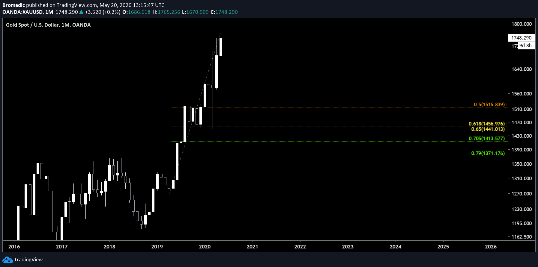  Chart Image