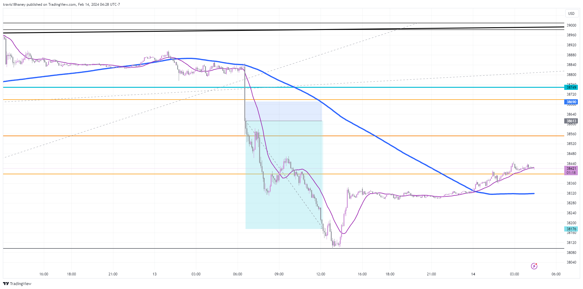 CBOT_MINI:YM1! Chart Image by Dow_Jones_Maestro