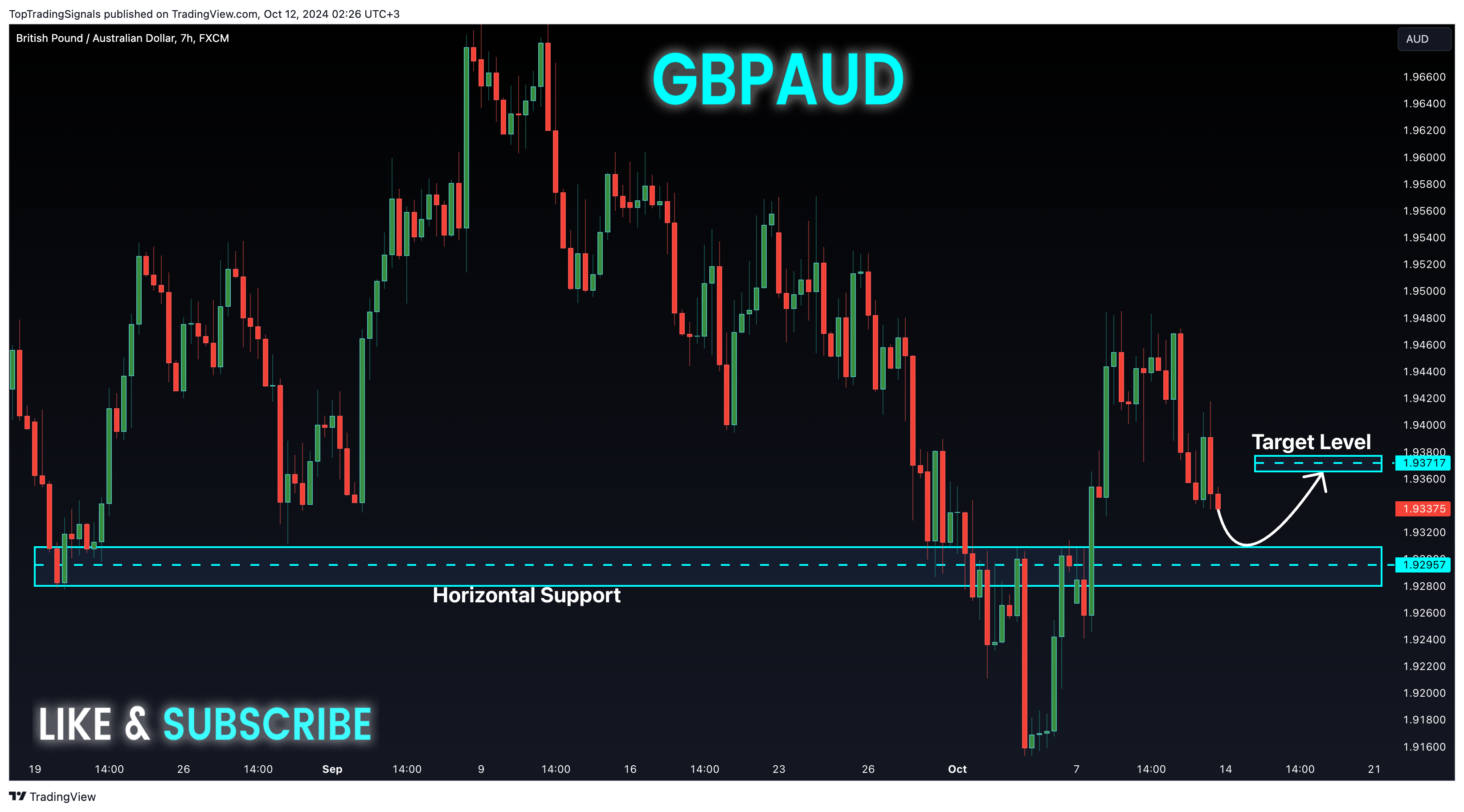 FX:GBPAUD Chart Image by TopTradingSignals