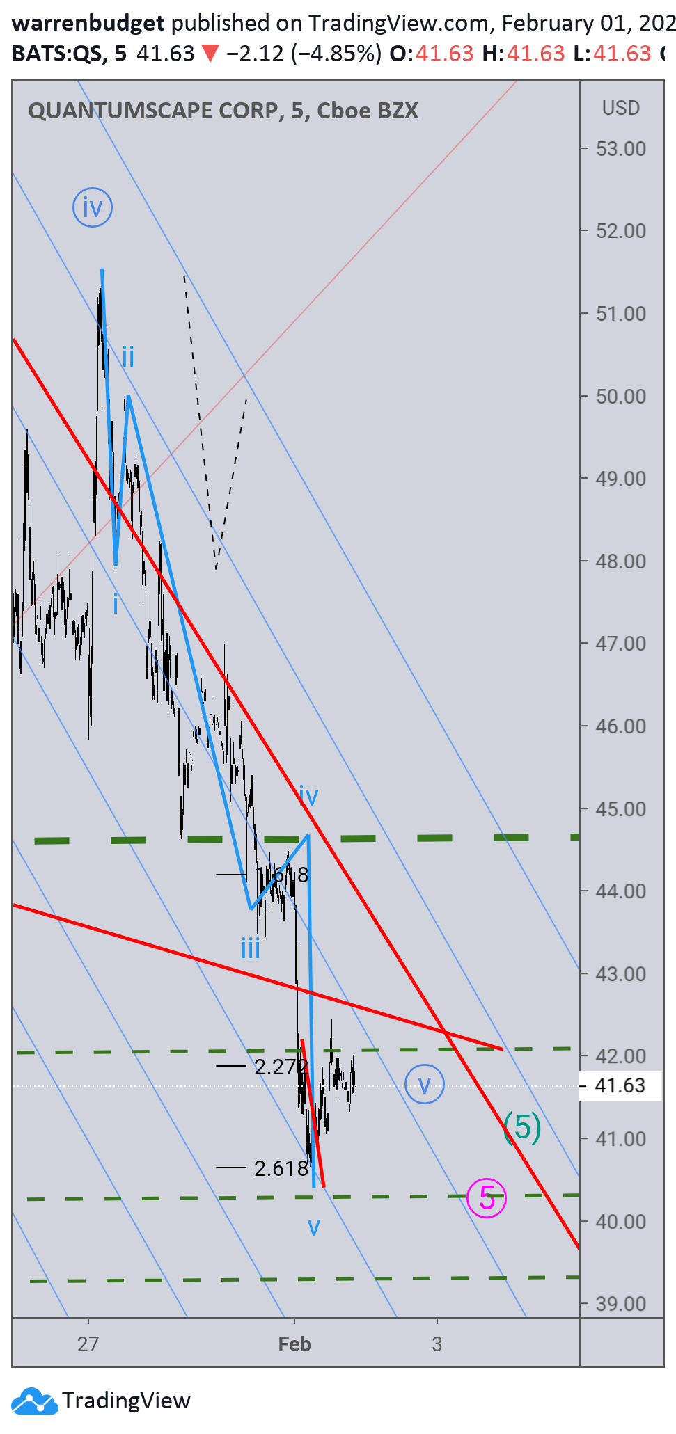  Chart Image