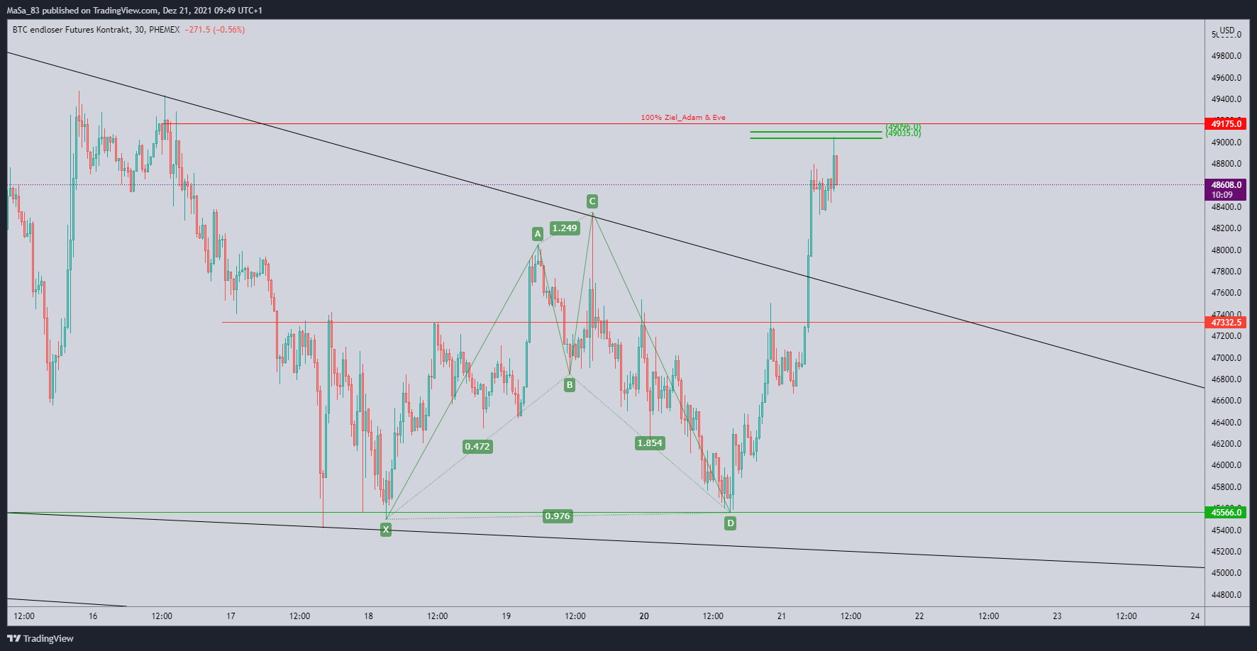 PHEMEX:BTCUSD Chart Image by M_a_d_d_e_n