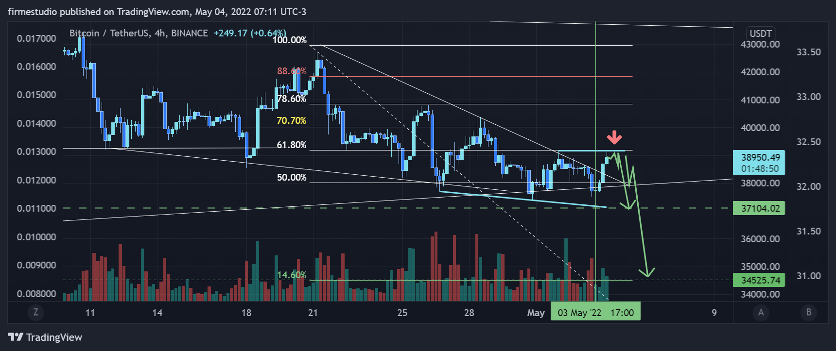 BINANCE:BTCUSDT Chart Image by firmestudio