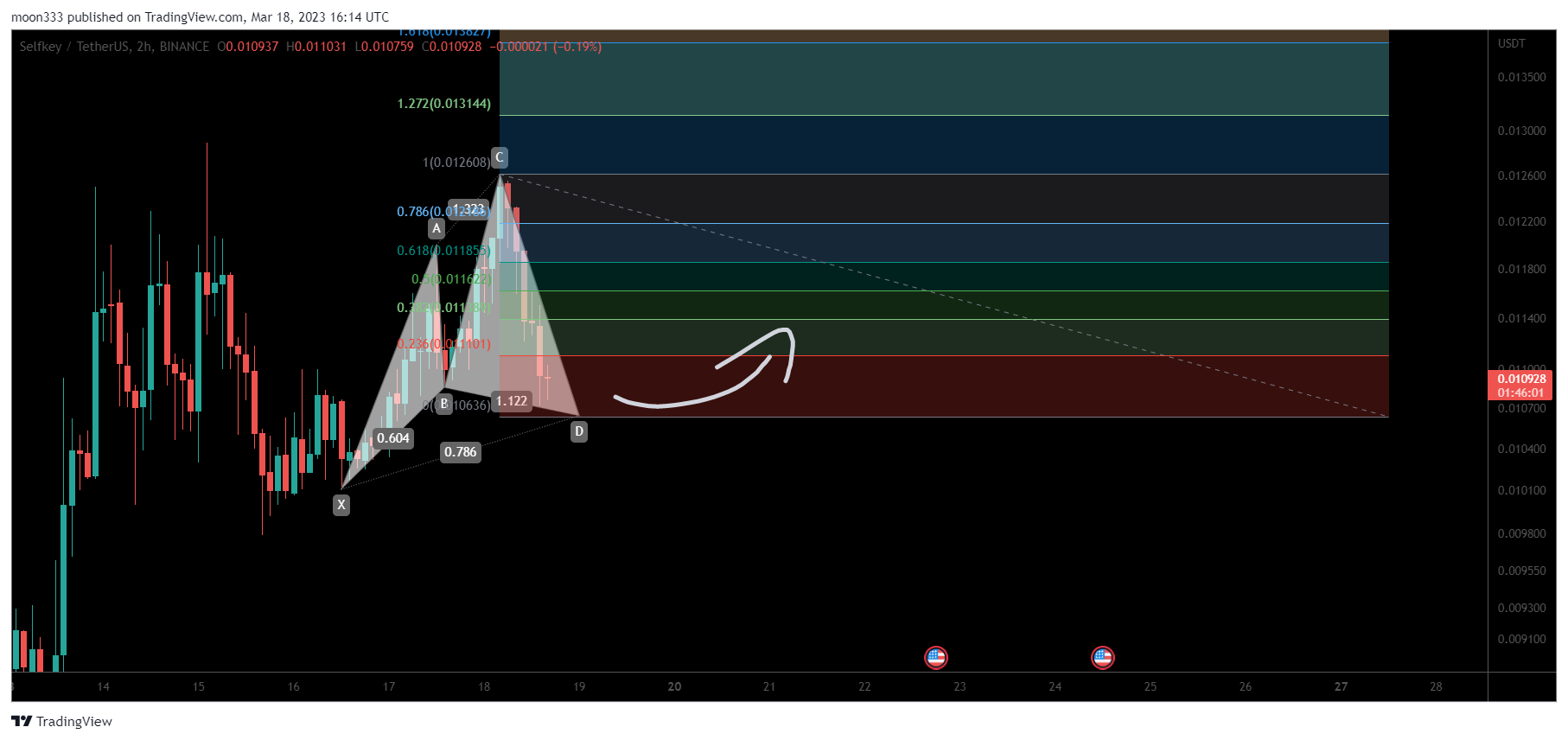 BINANCE:KEYUSDT Chart Image by moon333